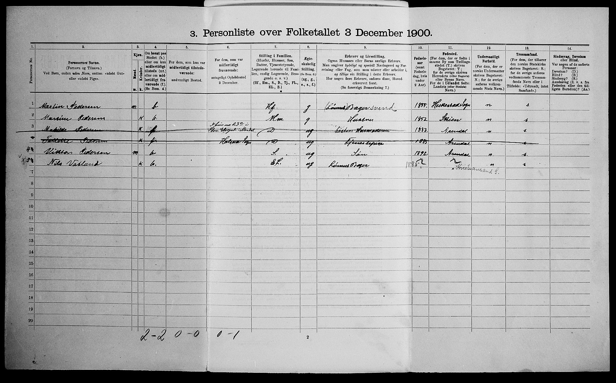 SAK, 1900 census for Mandal, 1900, p. 791