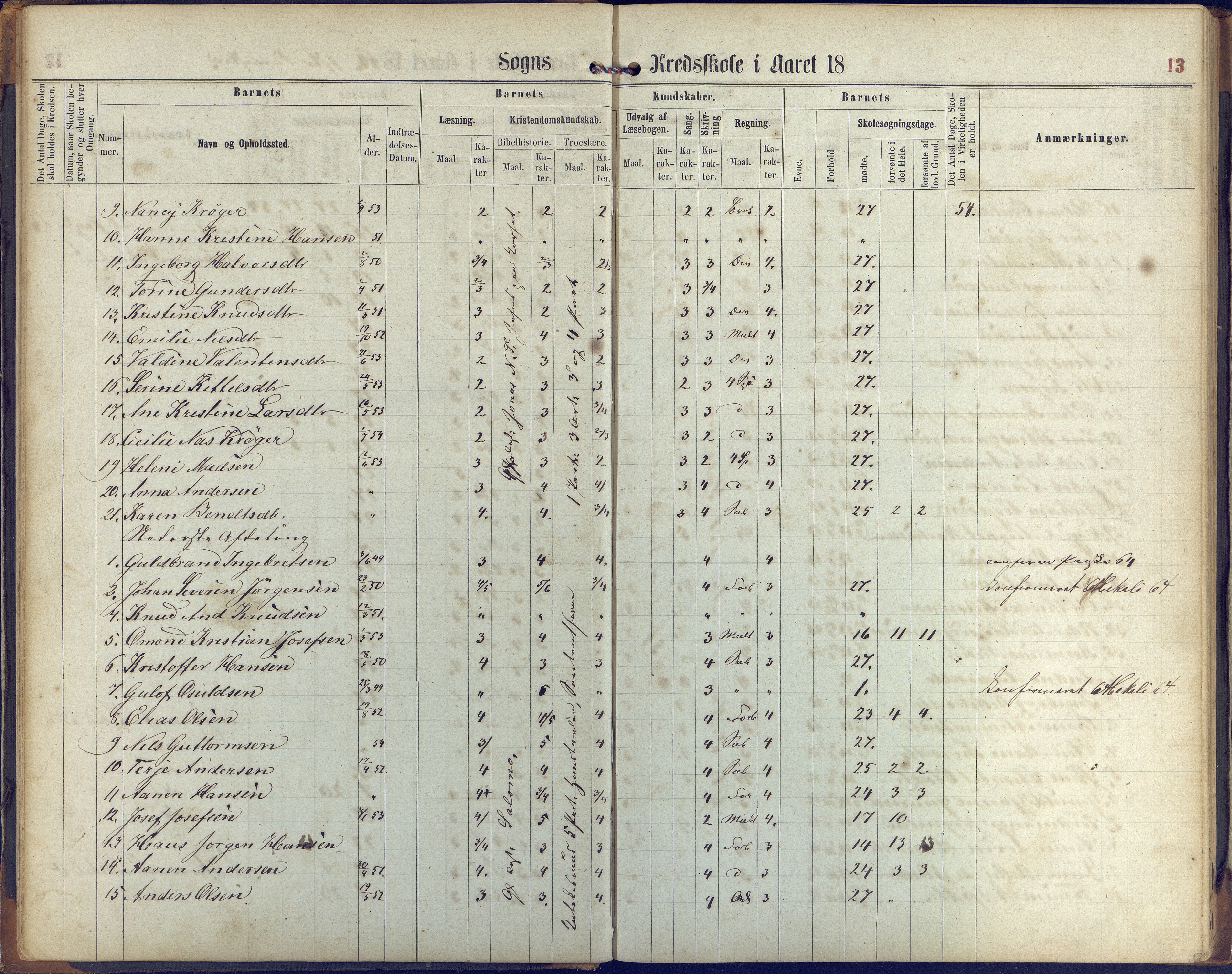 Øyestad kommune frem til 1979, AAKS/KA0920-PK/06/06K/L0005: Protokoll, 1863-1880, p. 13