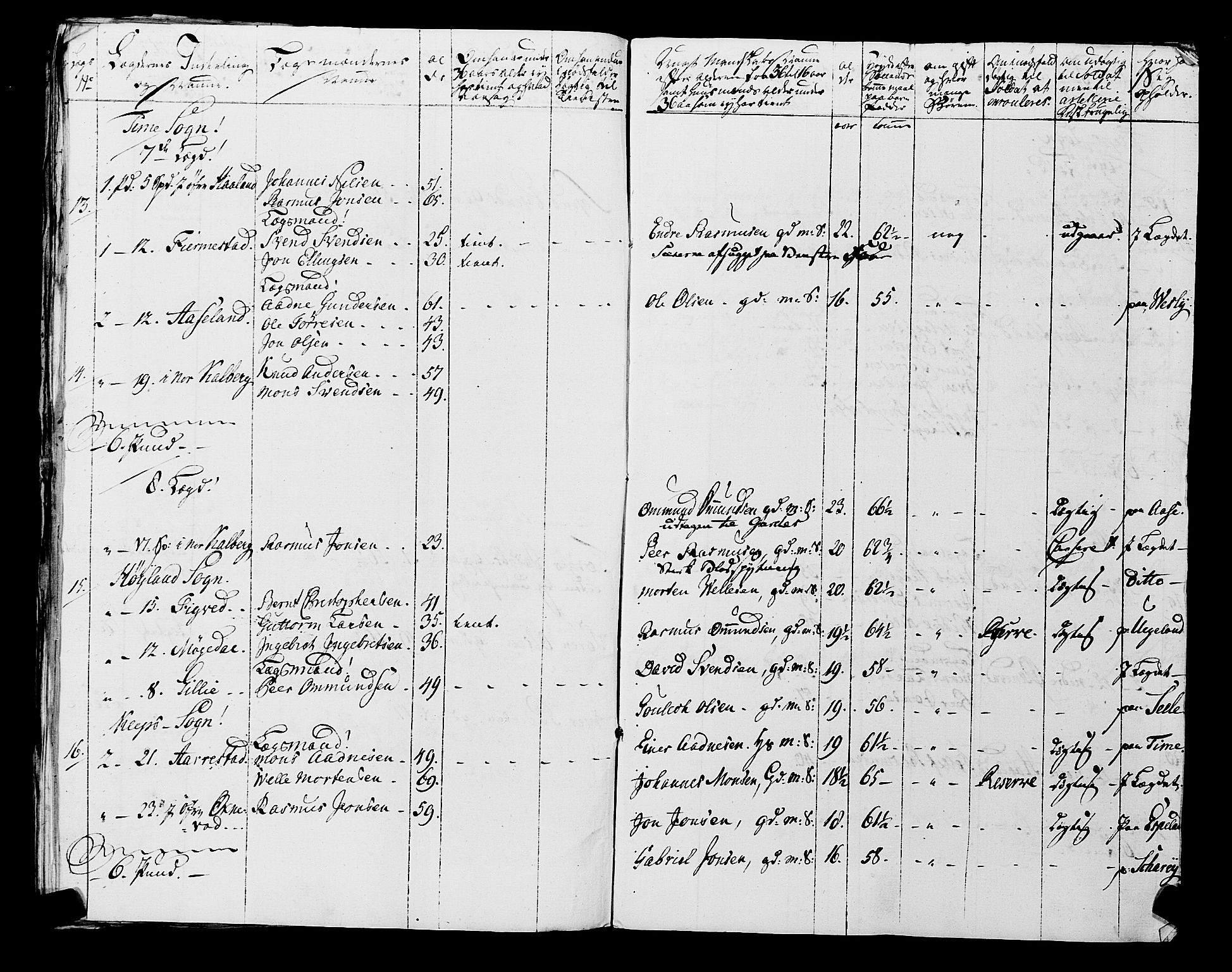 Fylkesmannen i Rogaland, AV/SAST-A-101928/99/3/325/325CA, 1655-1832, p. 5915