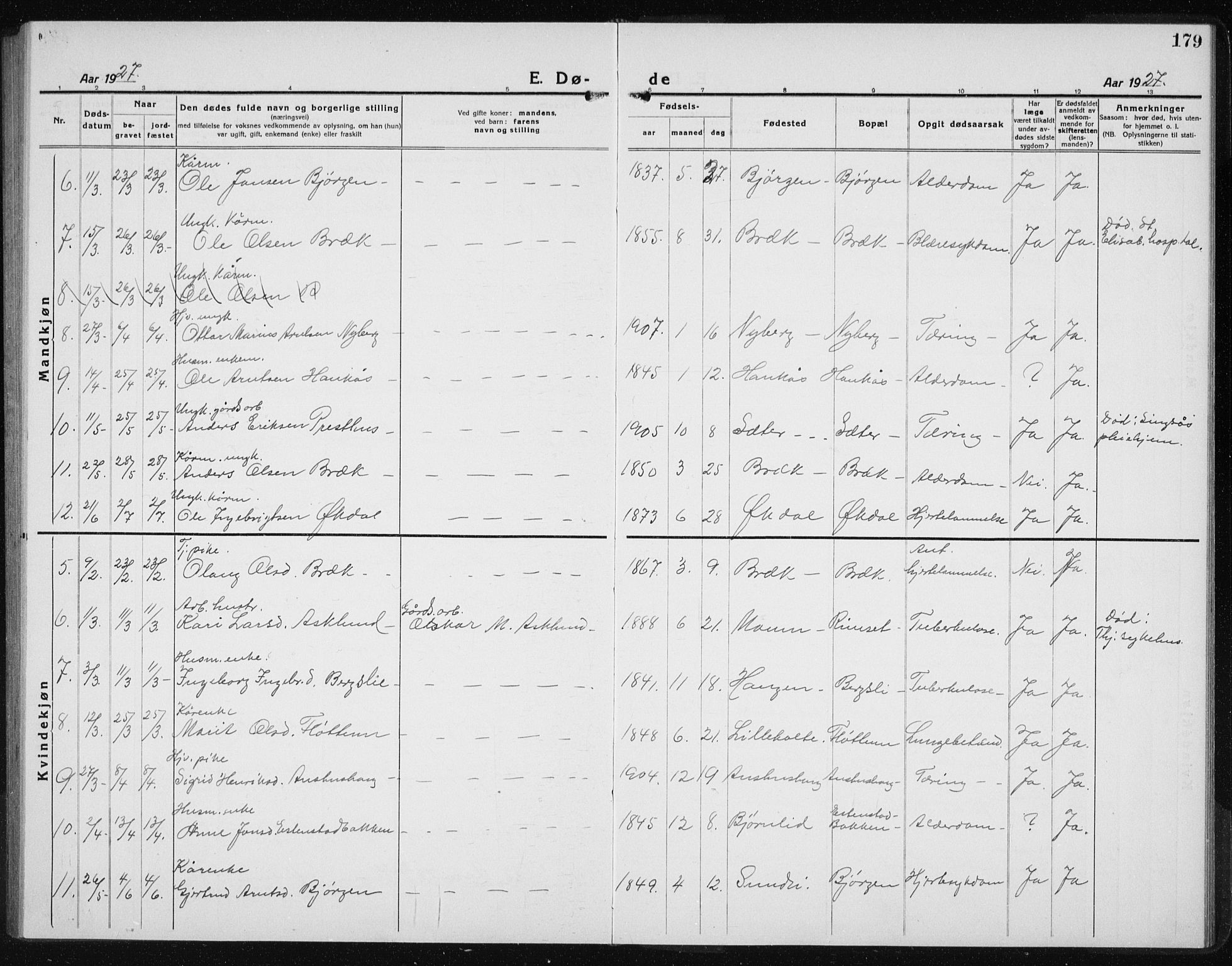 Ministerialprotokoller, klokkerbøker og fødselsregistre - Sør-Trøndelag, SAT/A-1456/689/L1045: Parish register (copy) no. 689C04, 1923-1940, p. 179