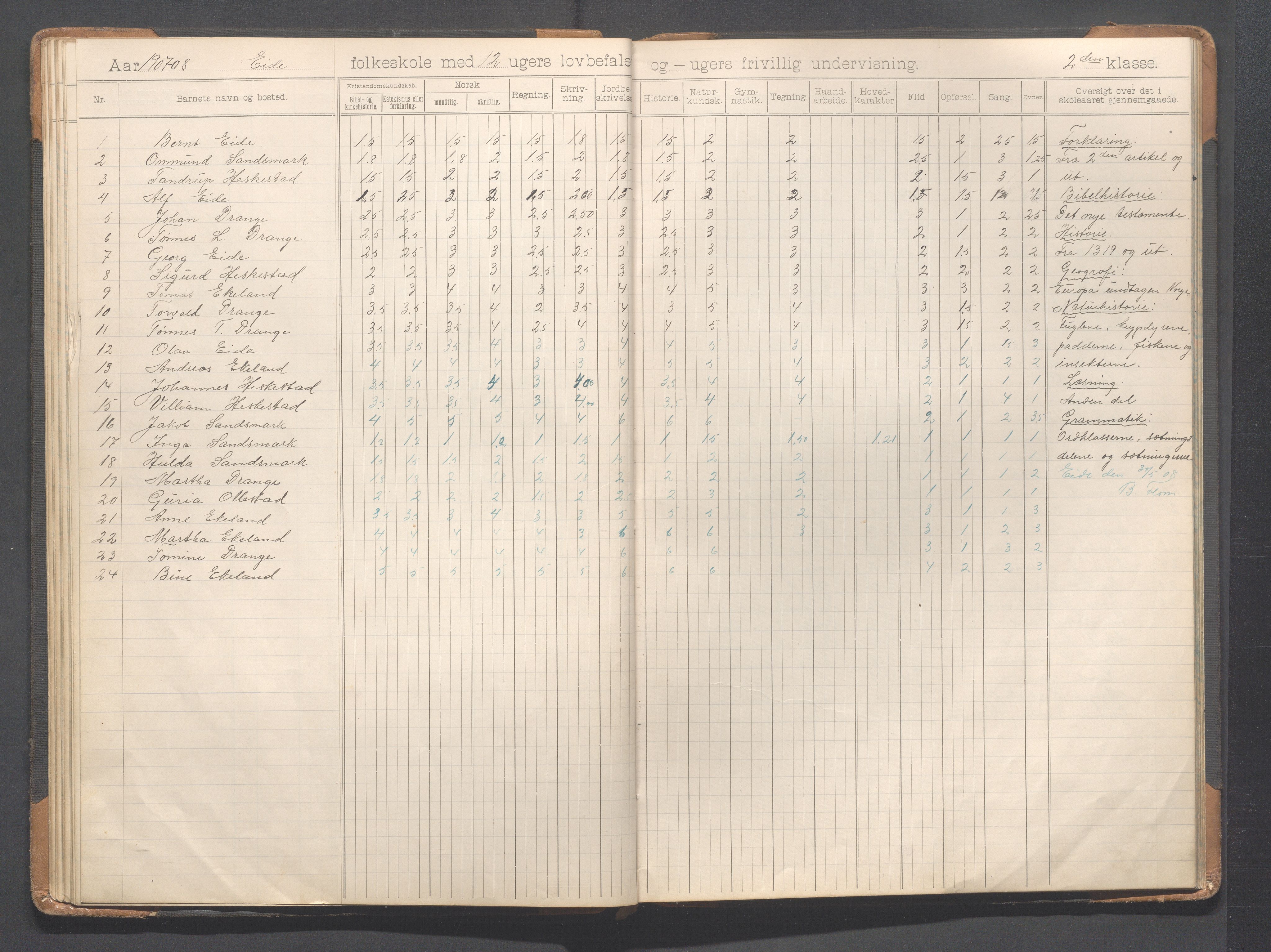 Heskestad kommune - Eide skole, IKAR/K-101744/H/L0001: Skoleprotokoll, 1898-1922, p. 40