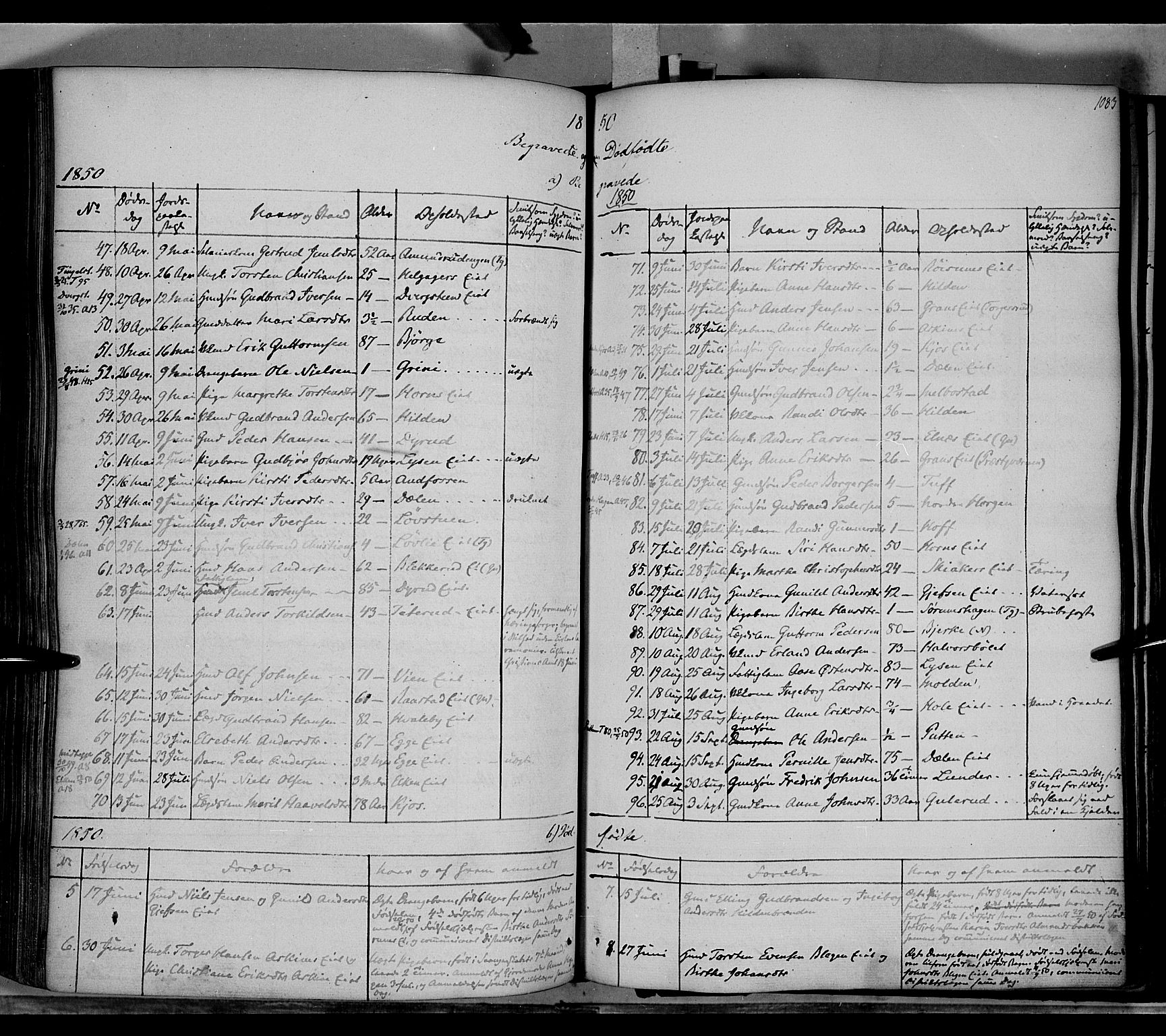 Gran prestekontor, SAH/PREST-112/H/Ha/Haa/L0011: Parish register (official) no. 11, 1842-1856, p. 1082-1083