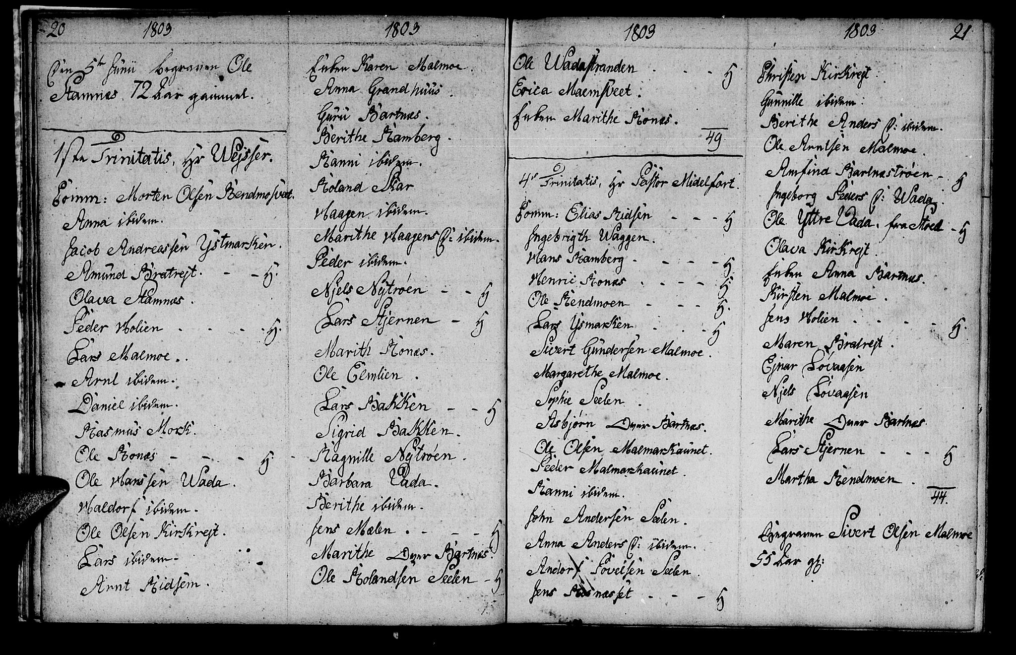 Ministerialprotokoller, klokkerbøker og fødselsregistre - Nord-Trøndelag, SAT/A-1458/745/L0432: Parish register (copy) no. 745C01, 1802-1814, p. 20-21