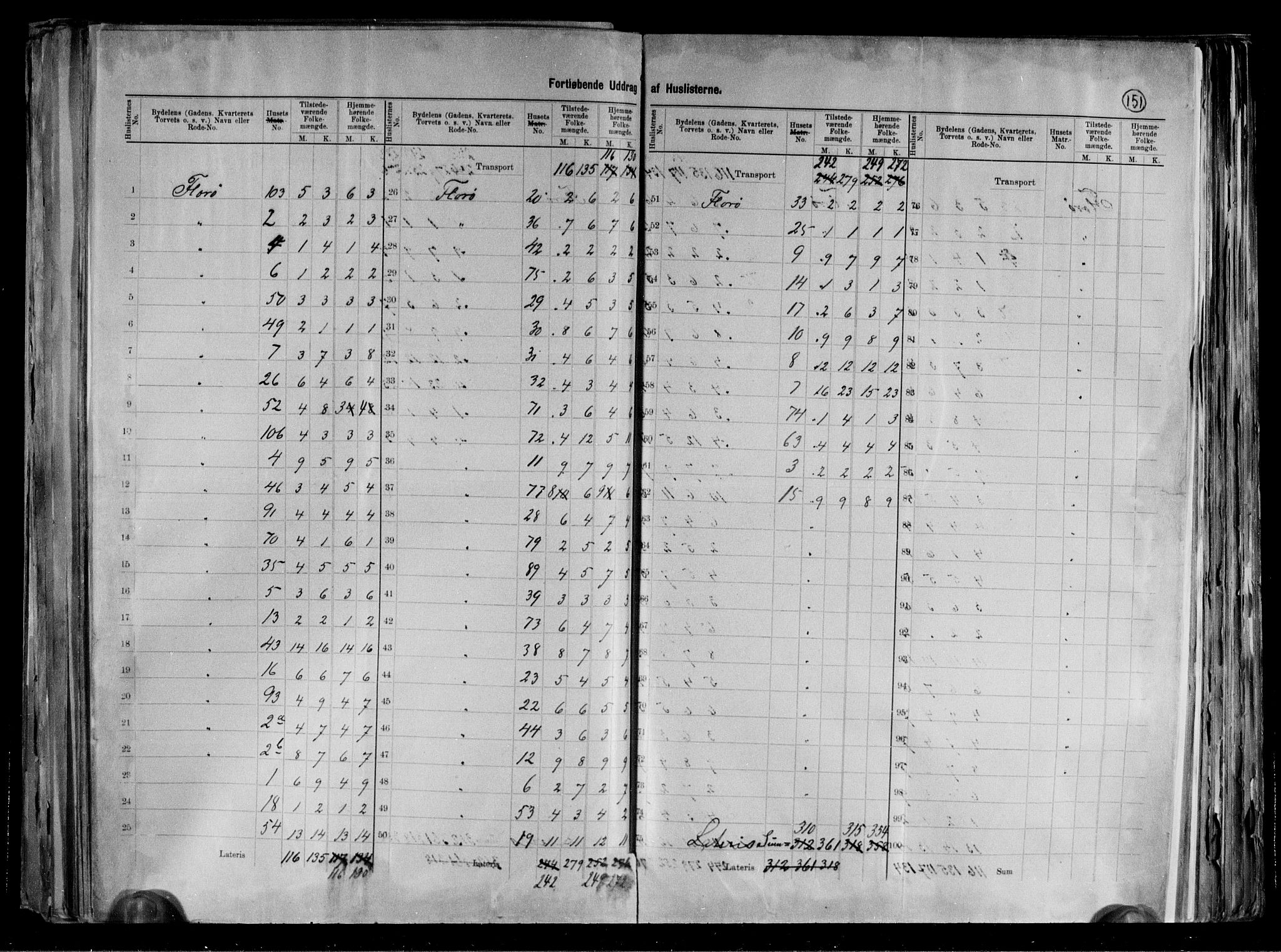 RA, 1891 census for 1401 Florø, 1891, p. 6