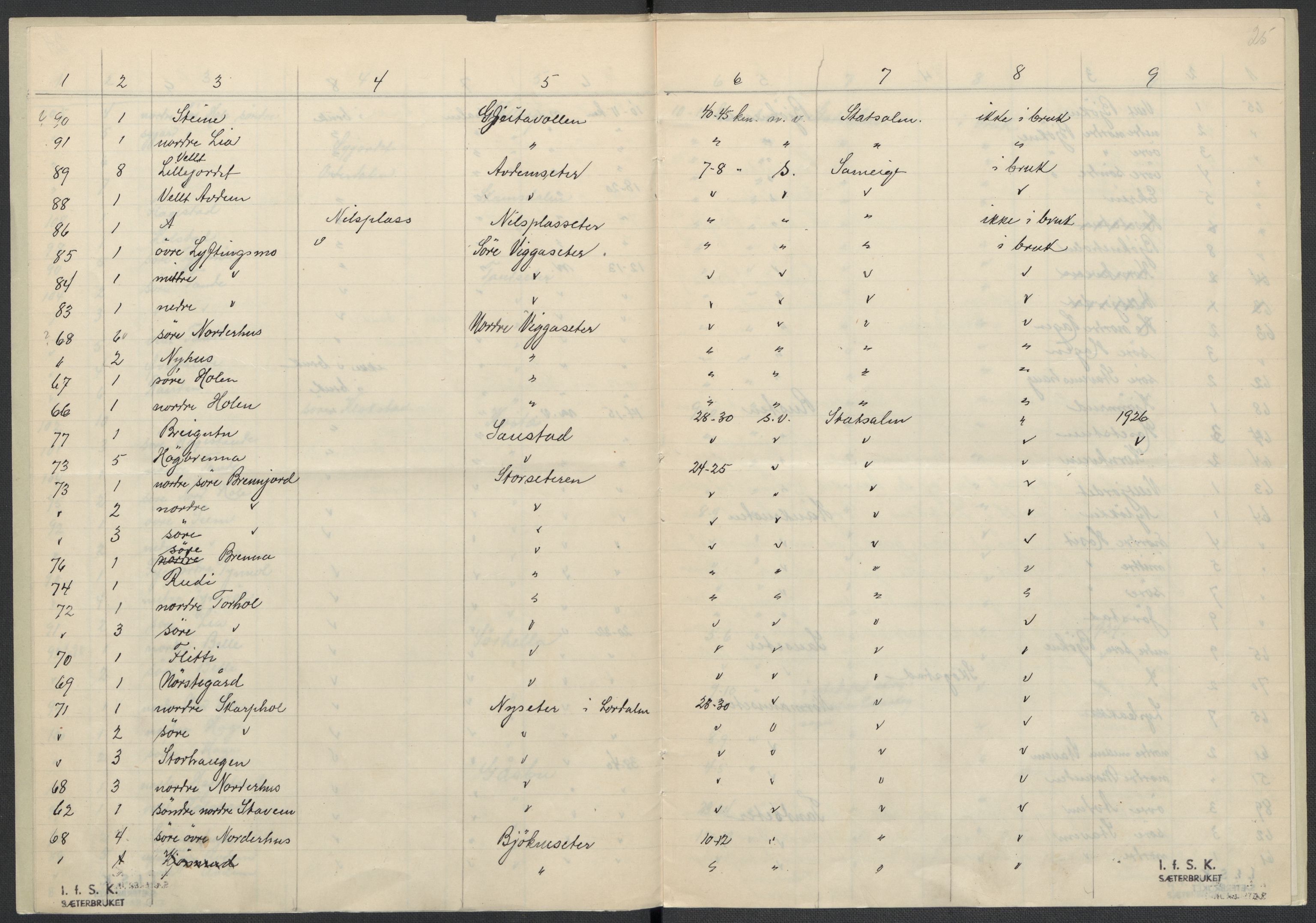 Instituttet for sammenlignende kulturforskning, AV/RA-PA-0424/F/Fc/L0004/0001: Eske B4: / Oppland (perm VII), 1934-1936, p. 25