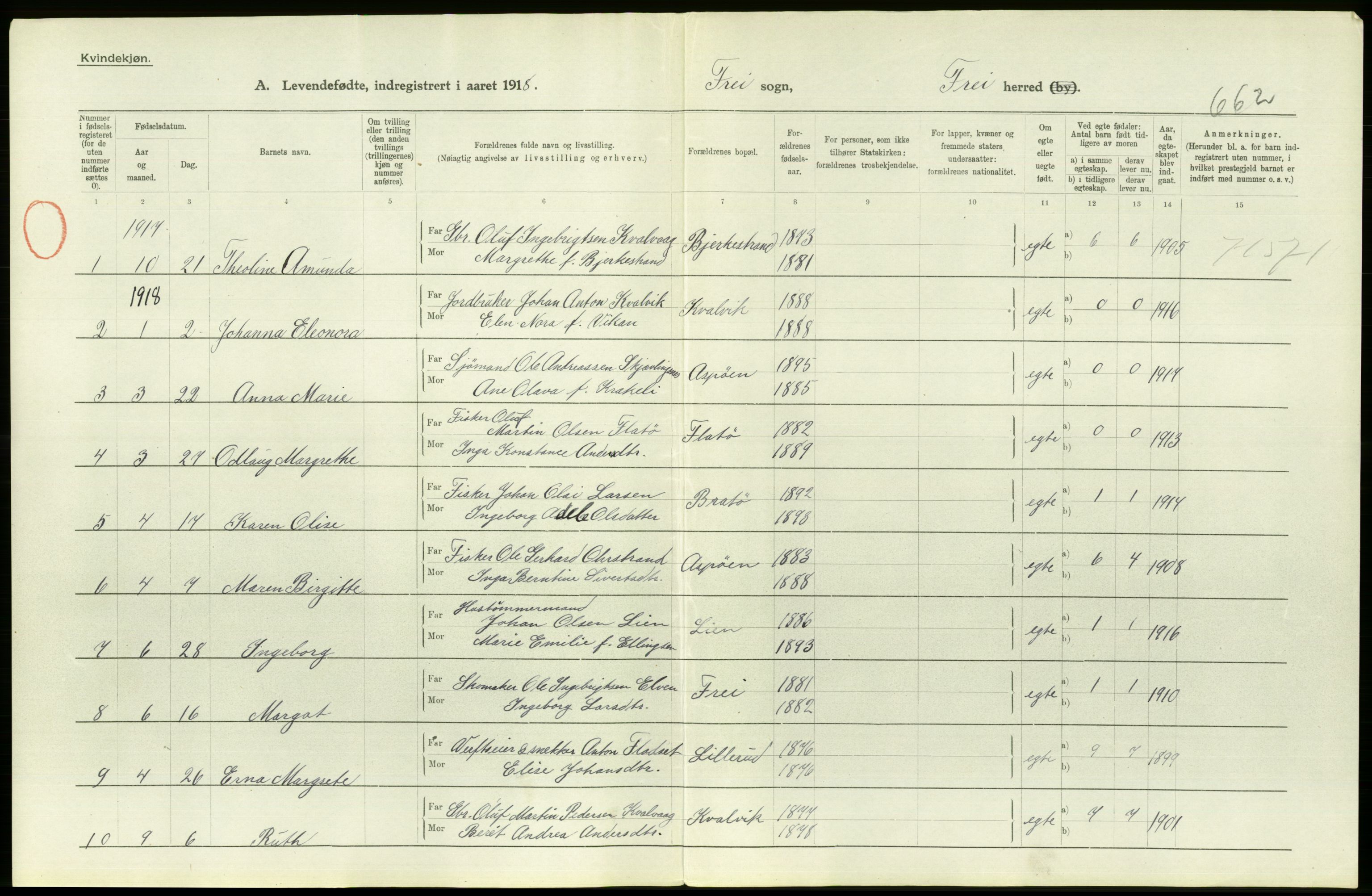 Statistisk sentralbyrå, Sosiodemografiske emner, Befolkning, RA/S-2228/D/Df/Dfb/Dfbh/L0043: Møre fylke: Levendefødte menn og kvinner. Bygder., 1918, p. 768