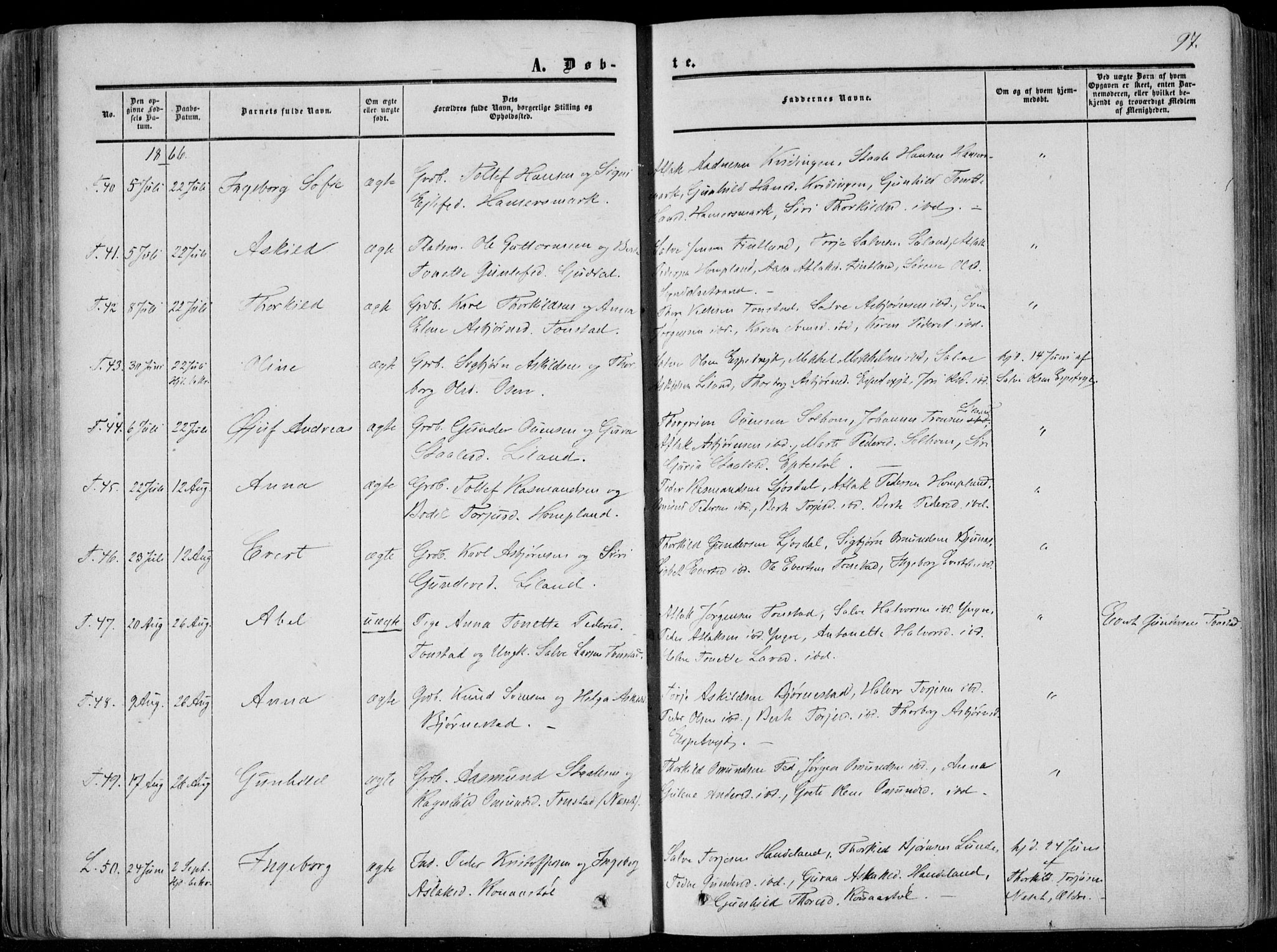 Sirdal sokneprestkontor, AV/SAK-1111-0036/F/Fa/Fab/L0002: Parish register (official) no. A 2, 1855-1874, p. 97