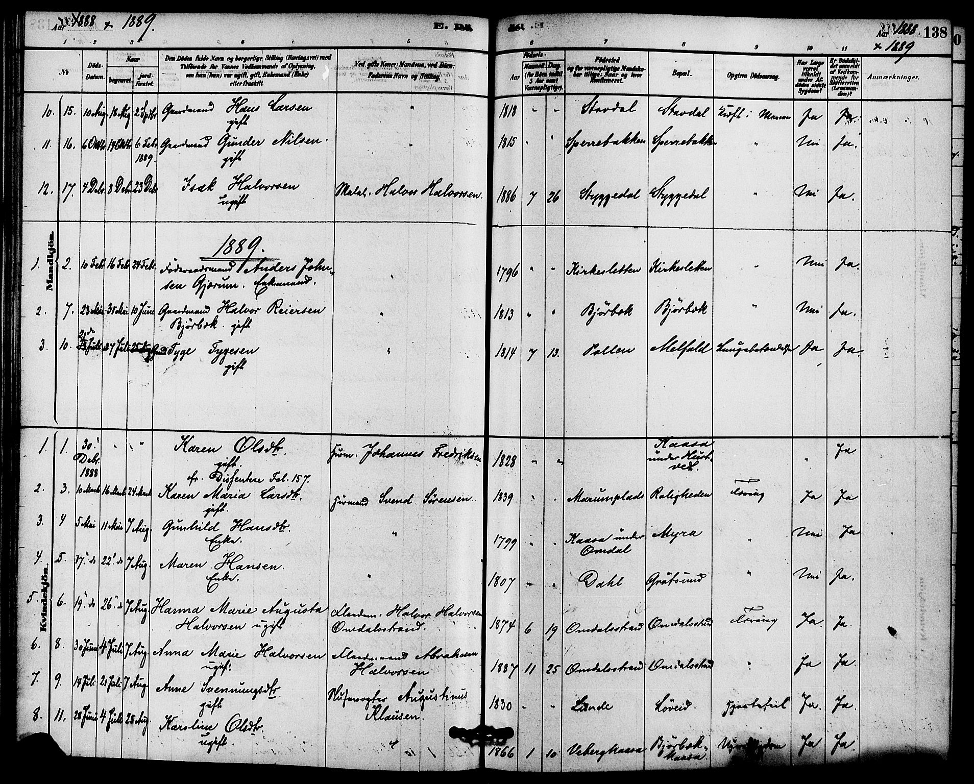 Solum kirkebøker, SAKO/A-306/F/Fb/L0001: Parish register (official) no. II 1, 1877-1892, p. 138