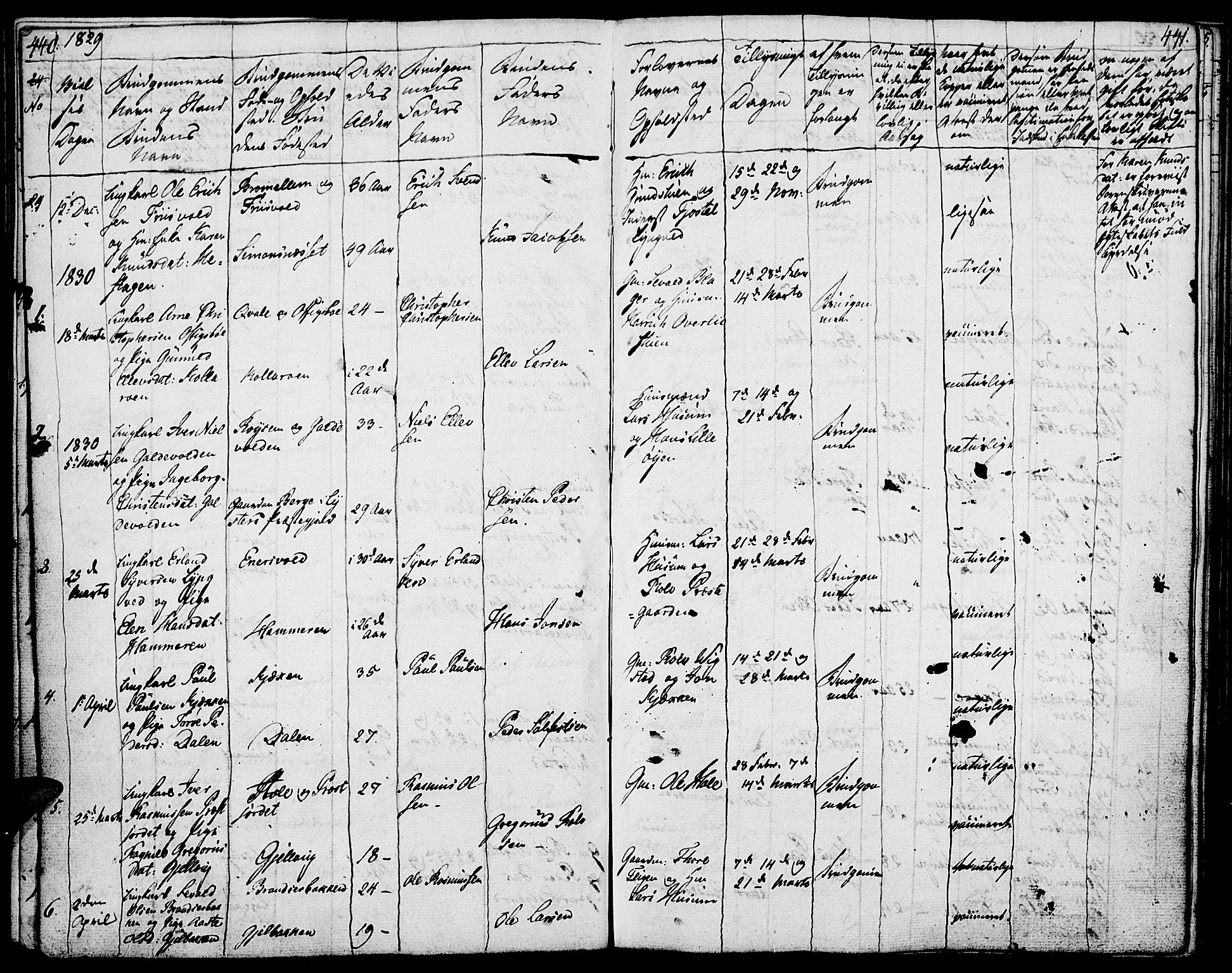 Lom prestekontor, SAH/PREST-070/K/L0005: Parish register (official) no. 5, 1825-1837, p. 440-441