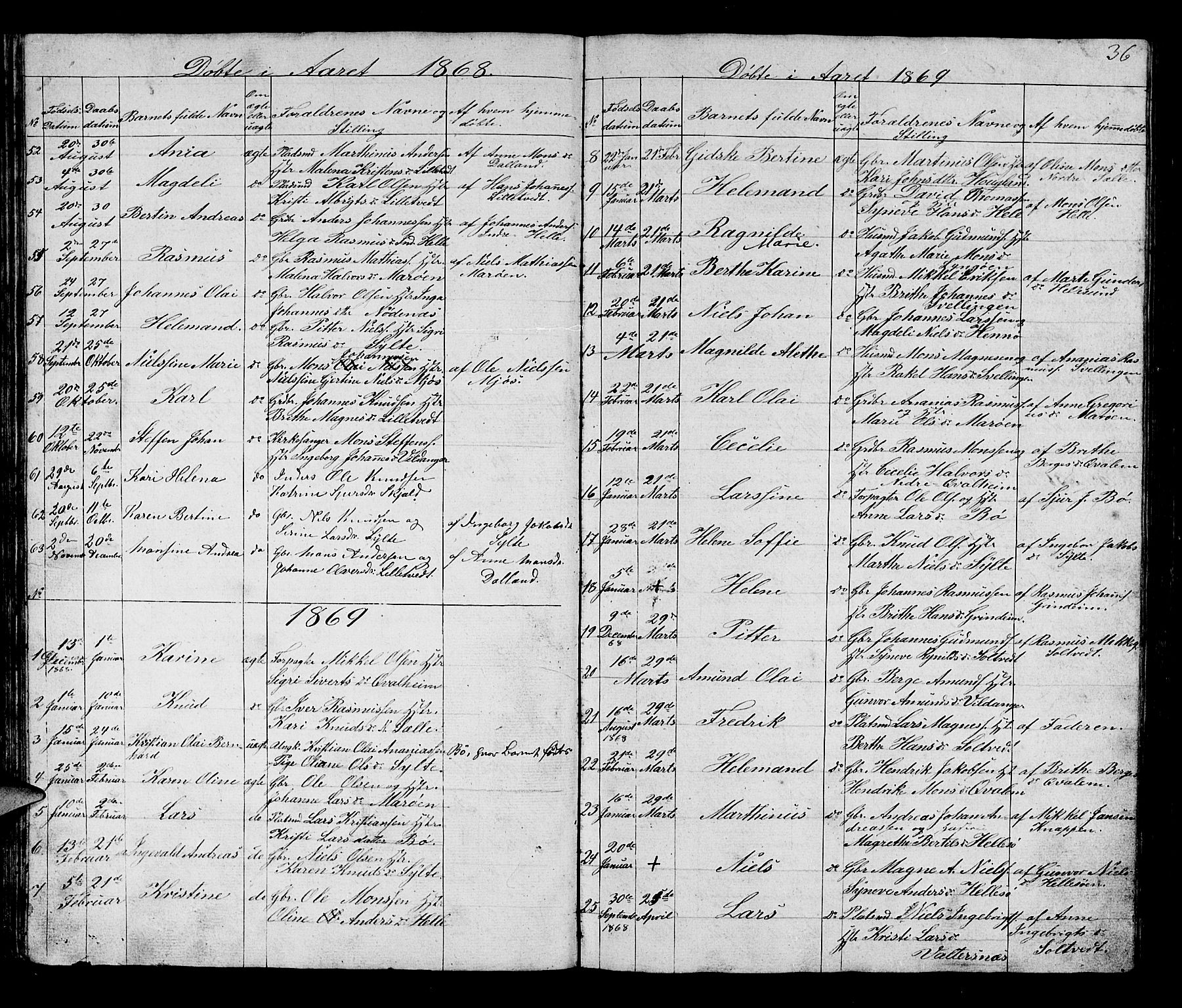 Manger sokneprestembete, SAB/A-76801/H/Hab: Parish register (copy) no. B 1, 1856-1881, p. 36