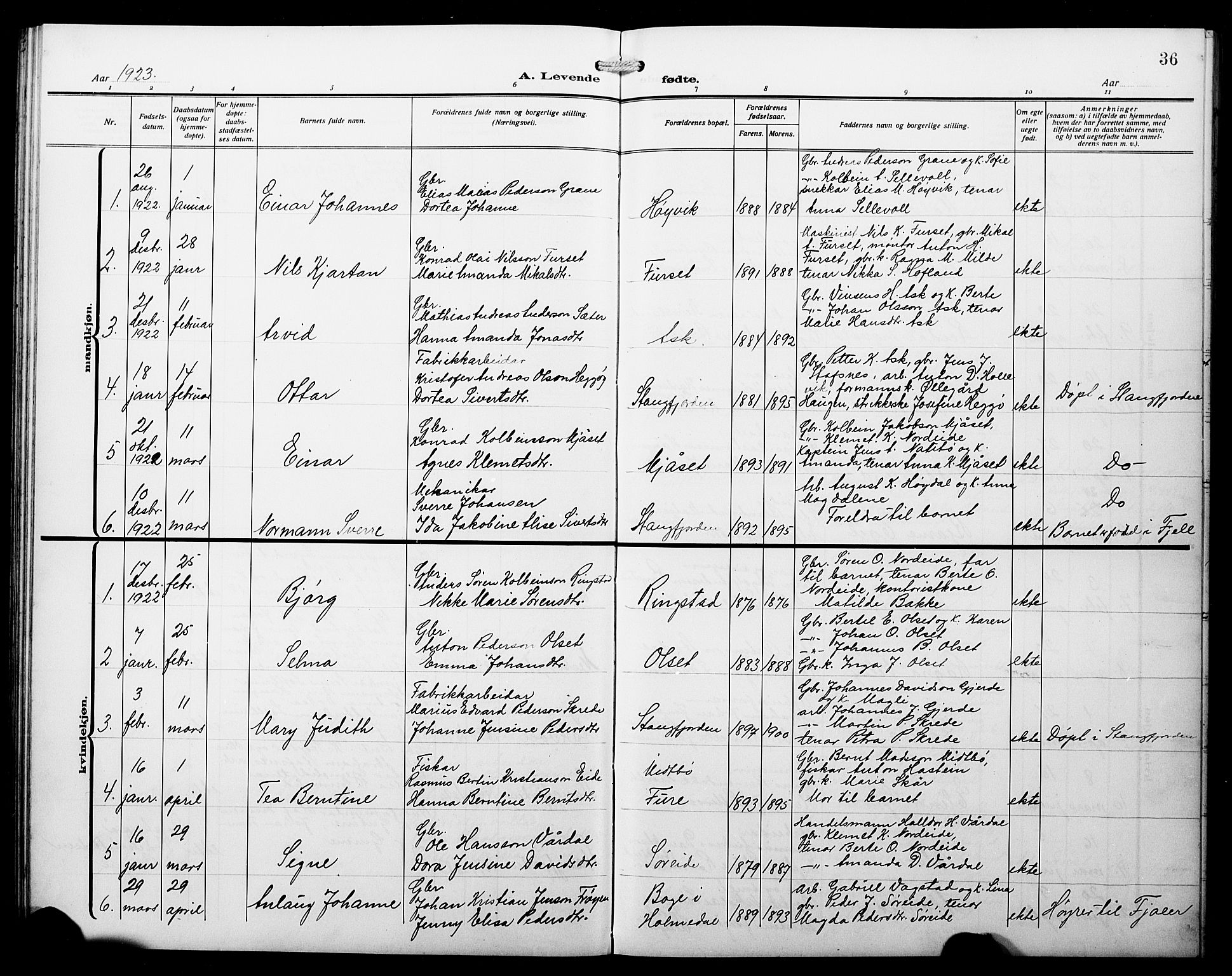 Askvoll sokneprestembete, AV/SAB-A-79501/H/Hab/Haba/L0004: Parish register (copy) no. A 4, 1913-1929, p. 36