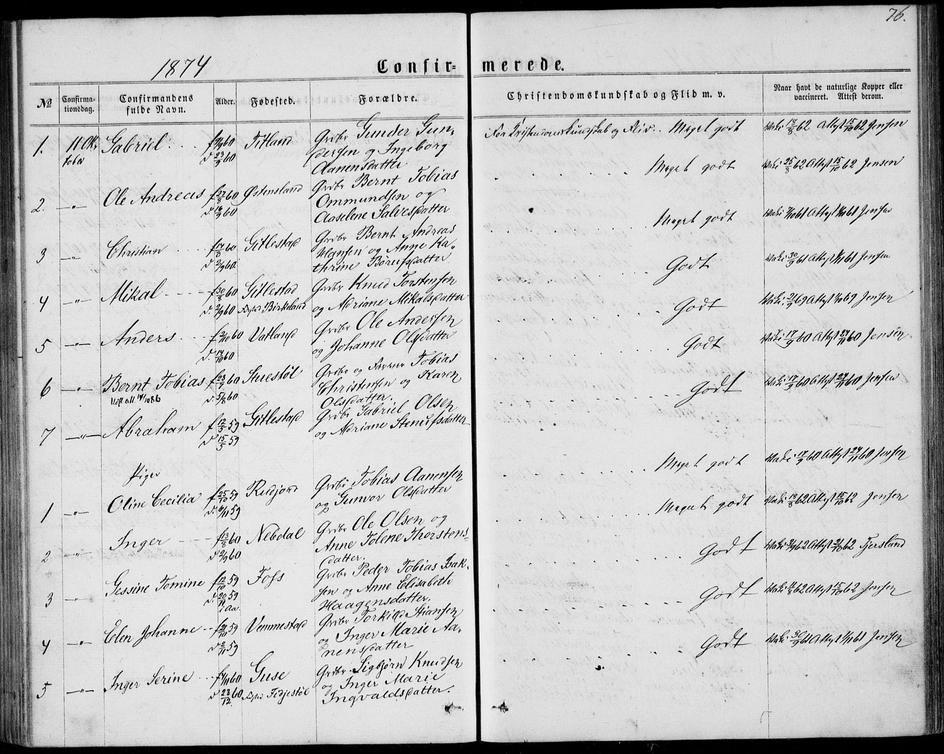 Lyngdal sokneprestkontor, AV/SAK-1111-0029/F/Fa/Fab/L0002: Parish register (official) no. A 2, 1861-1878, p. 76