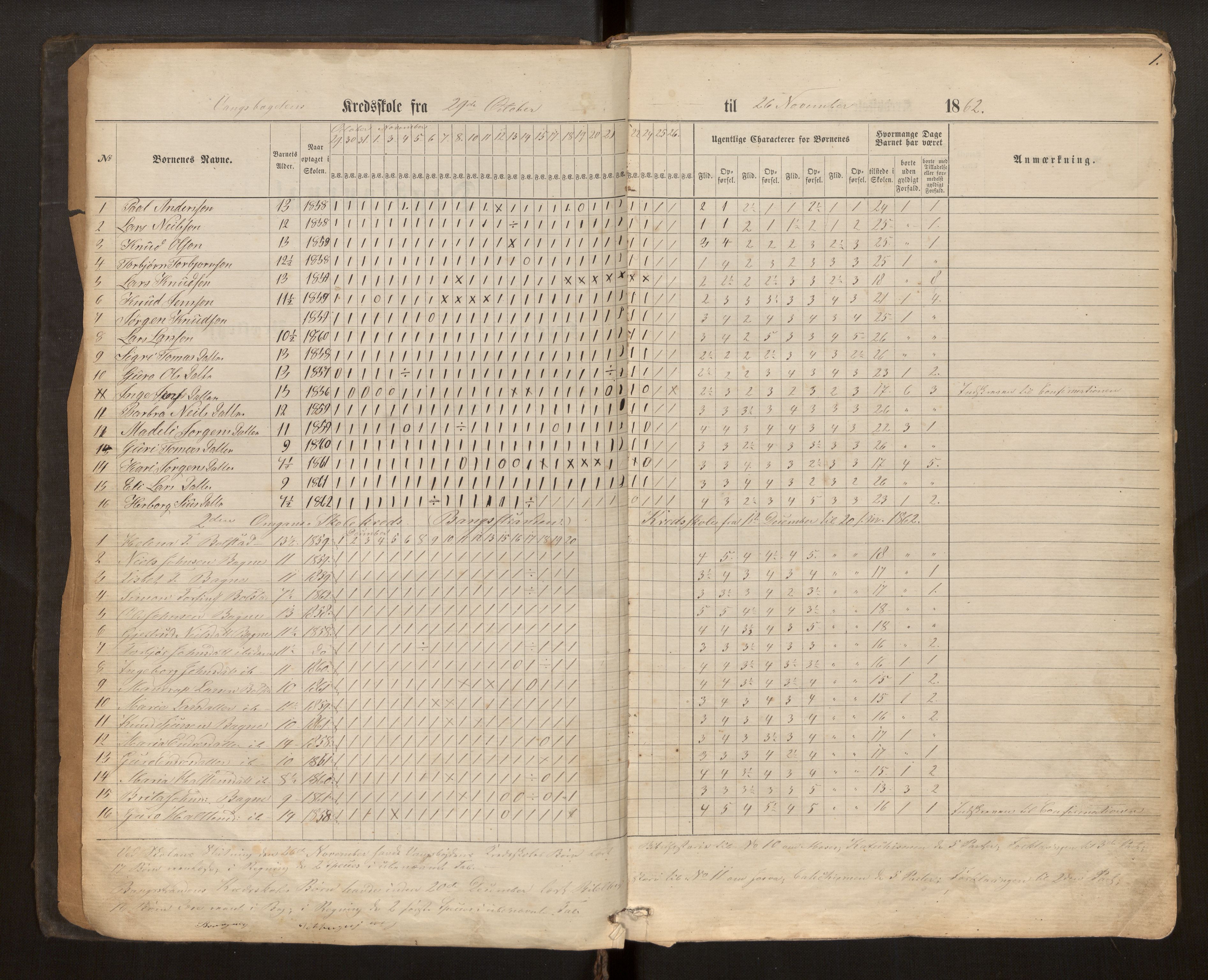 Ulvik sokneprestembete, AV/SAB-A-78801/J/Jb/Jbd/L0001: Dagsjournal for læraren i Ulvik prestegjeld for skulekrinsane Osa, Bagnsstrond og Vangsbygda, 1862-1871, p. 1