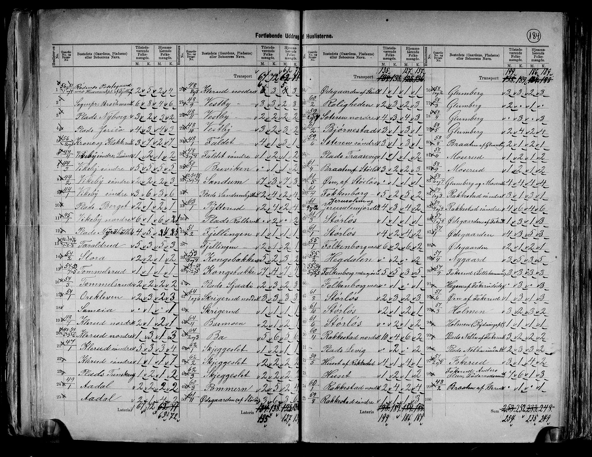RA, 1891 census for 0120 Rødenes, 1891, p. 5