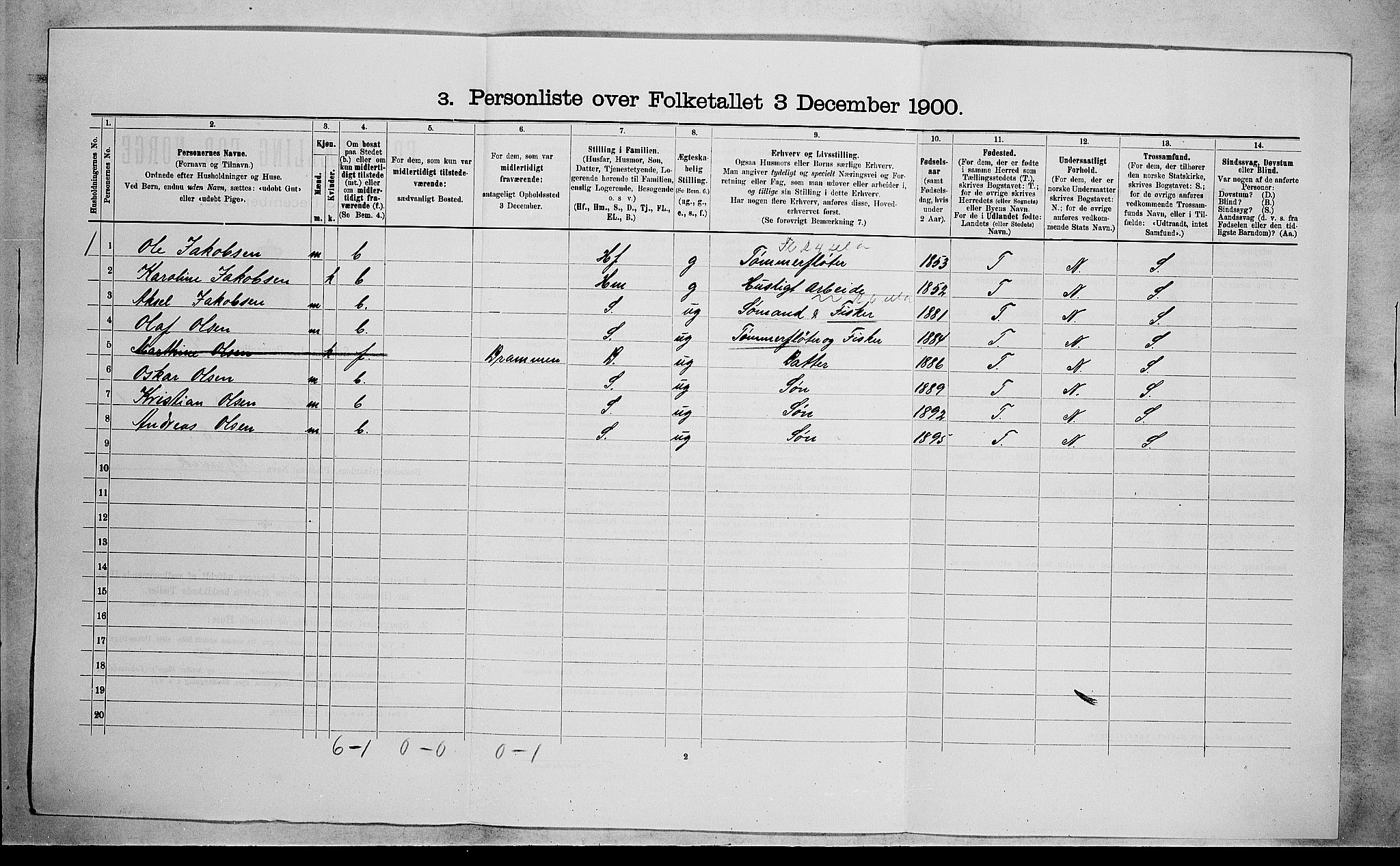 RA, 1900 census for Sande, 1900, p. 105