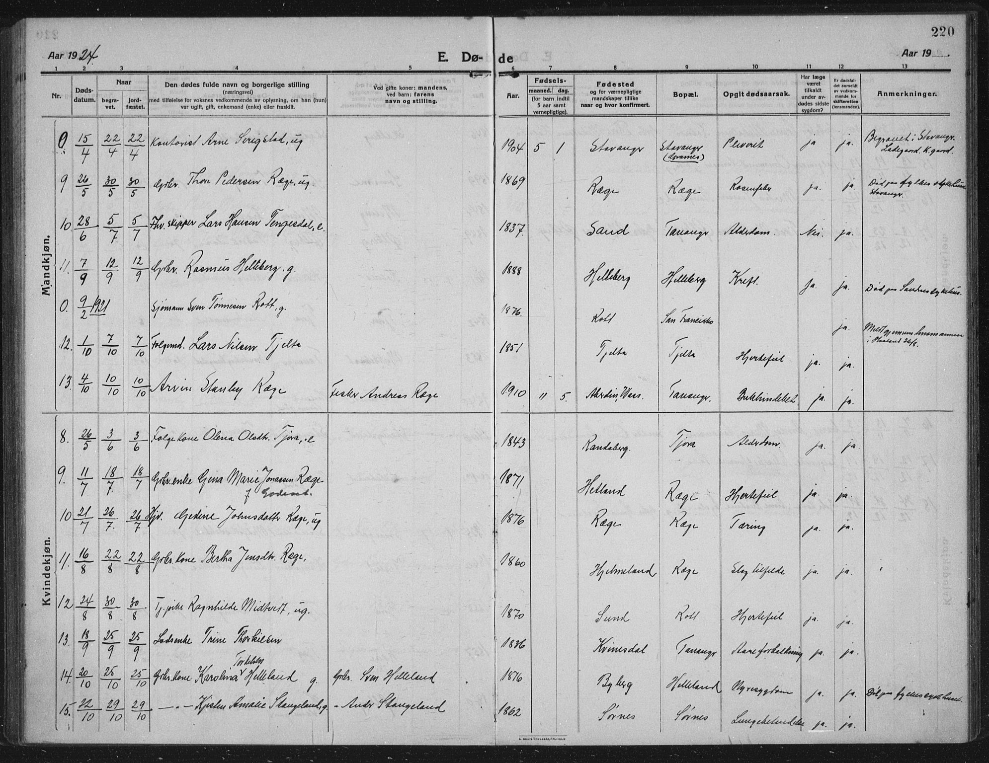 Håland sokneprestkontor, SAST/A-101802/002/C/L0001: Parish register (official) no. A 14, 1913-1927, p. 220