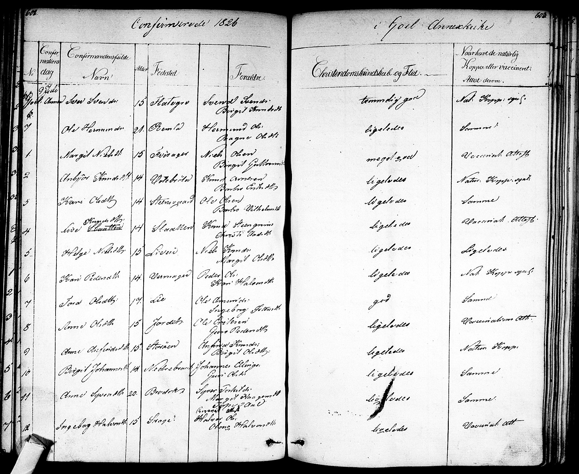 Nes kirkebøker, SAKO/A-236/F/Fa/L0008: Parish register (official) no. 8, 1824-1834, p. 602-603