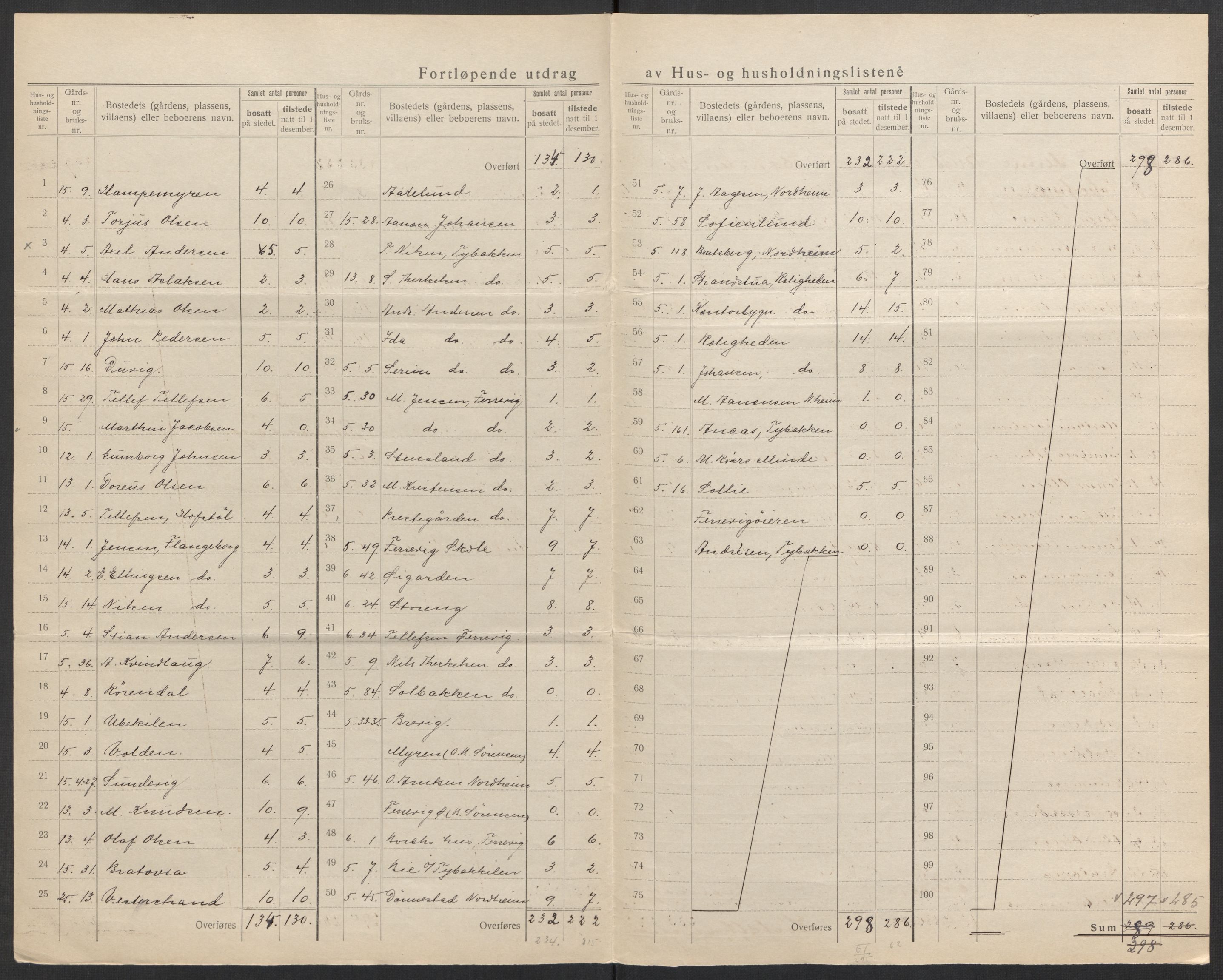 SAK, 1920 census for Tromøy, 1920, p. 19