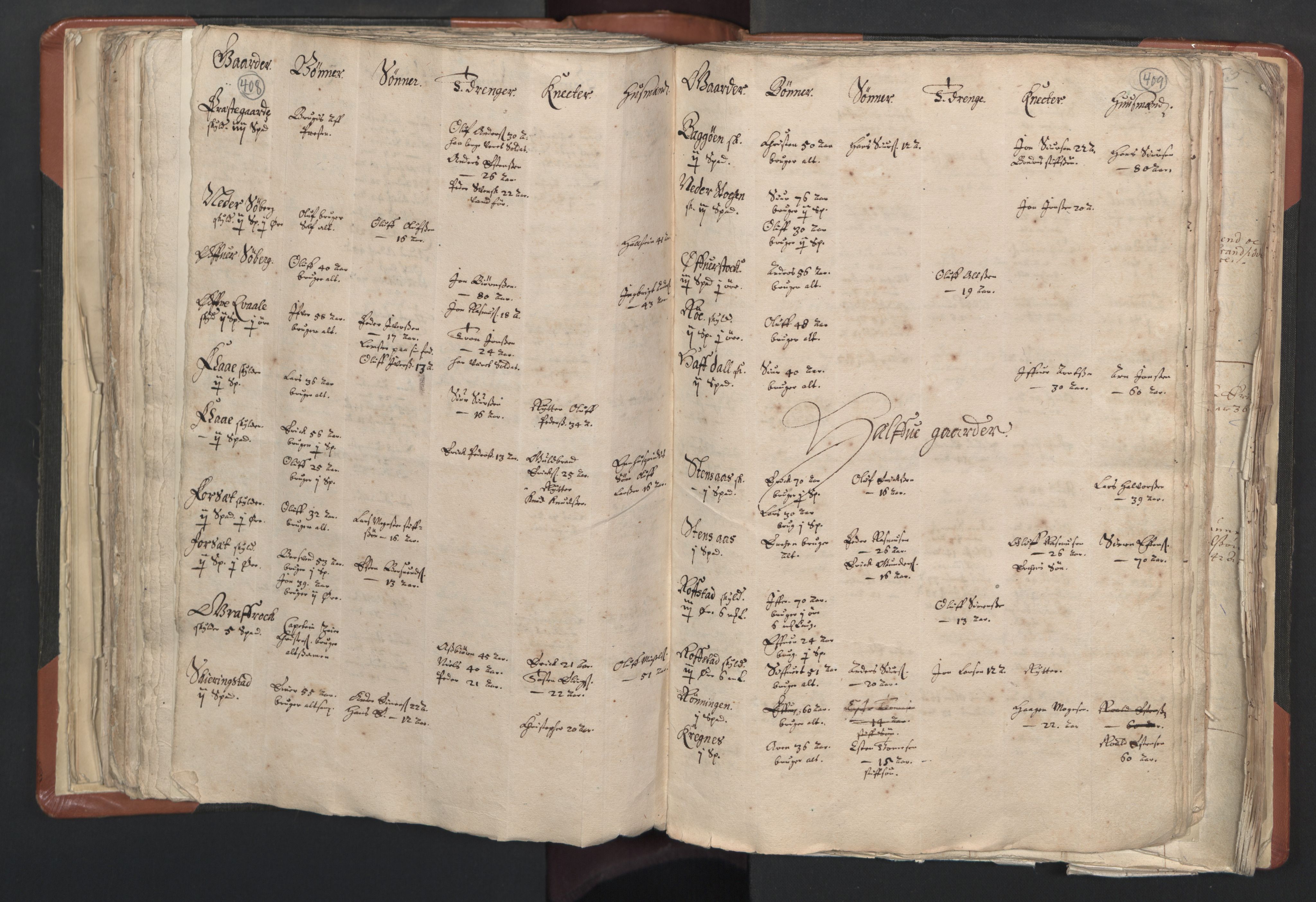 RA, Vicar's Census 1664-1666, no. 31: Dalane deanery, 1664-1666, p. 408-409