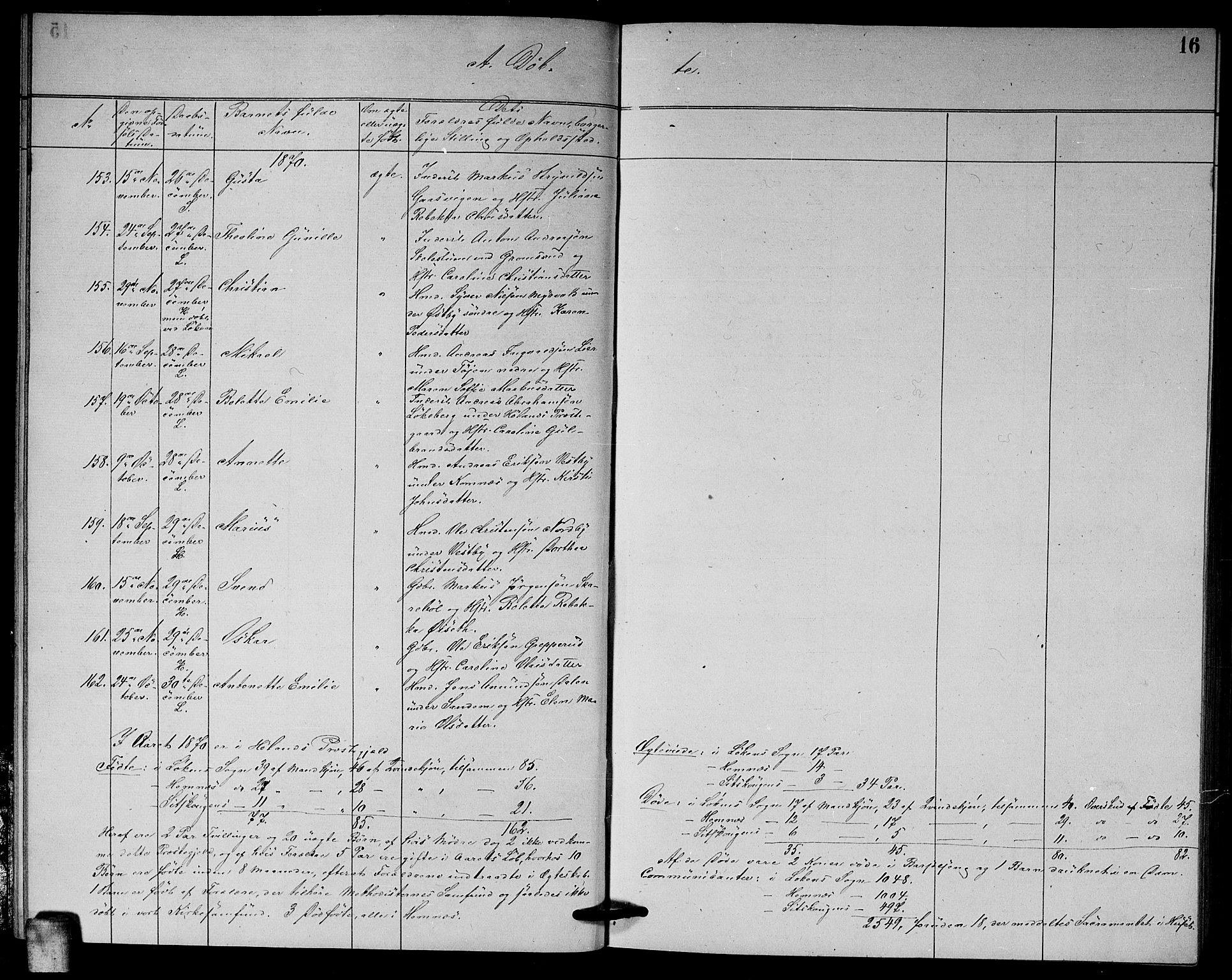 Høland prestekontor Kirkebøker, SAO/A-10346a/G/Ga/L0006: Parish register (copy) no. I 6, 1869-1879, p. 16