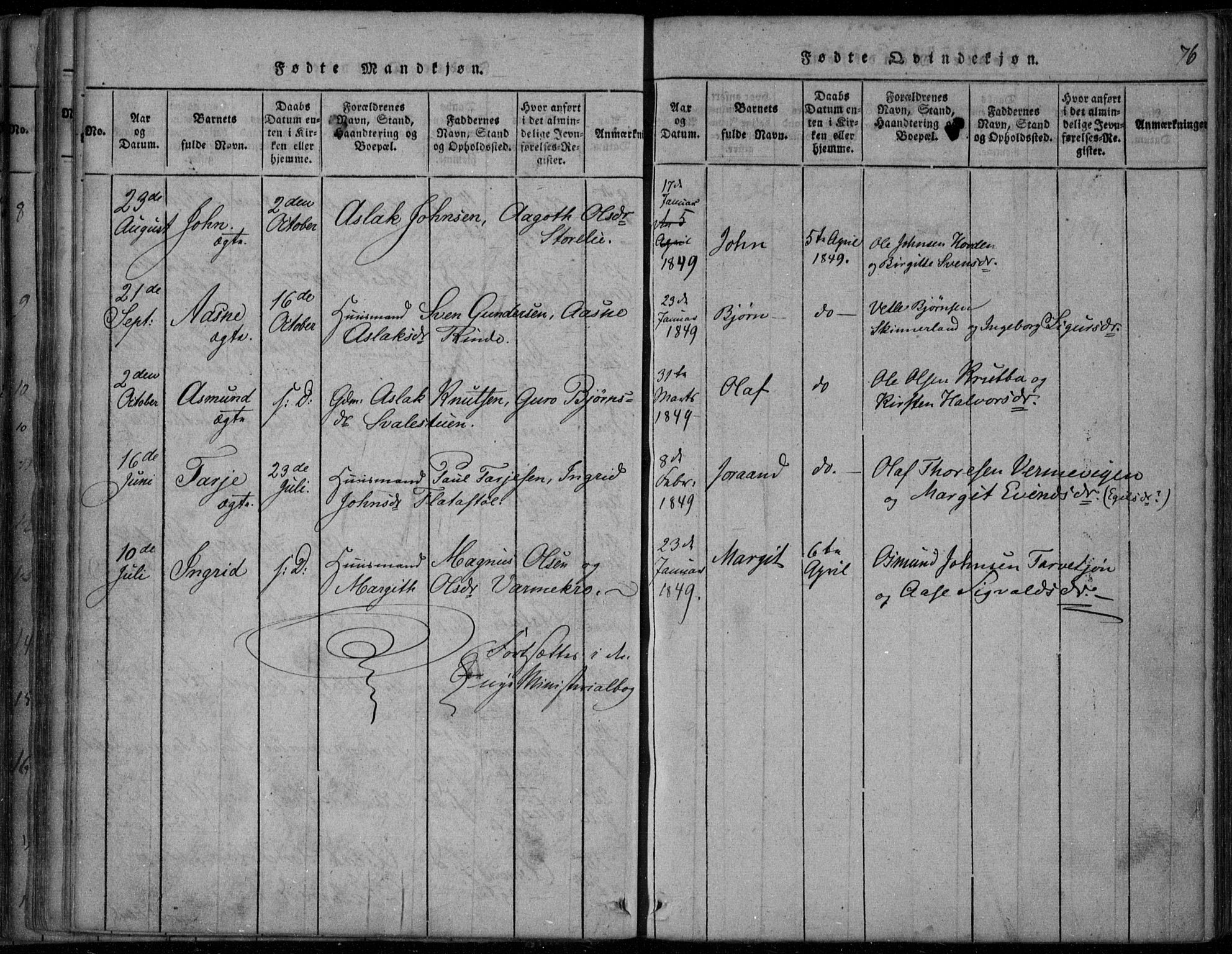 Rauland kirkebøker, AV/SAKO-A-292/F/Fa/L0001: Parish register (official) no. I 1, 1814-1859, p. 76