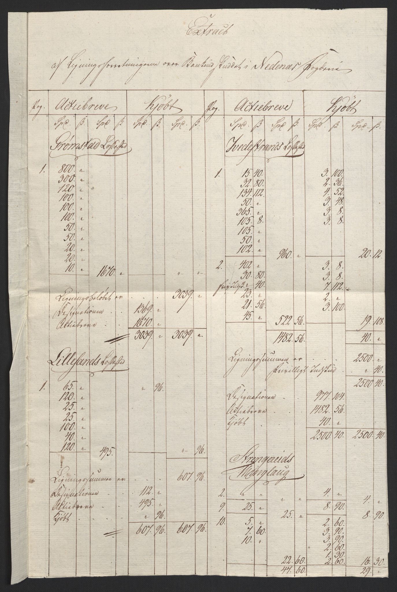 Sølvskatten 1816, NOBA/SOLVSKATTEN/A/L0028: Bind 30: Nedenes fogderi, 1816-1817, p. 2