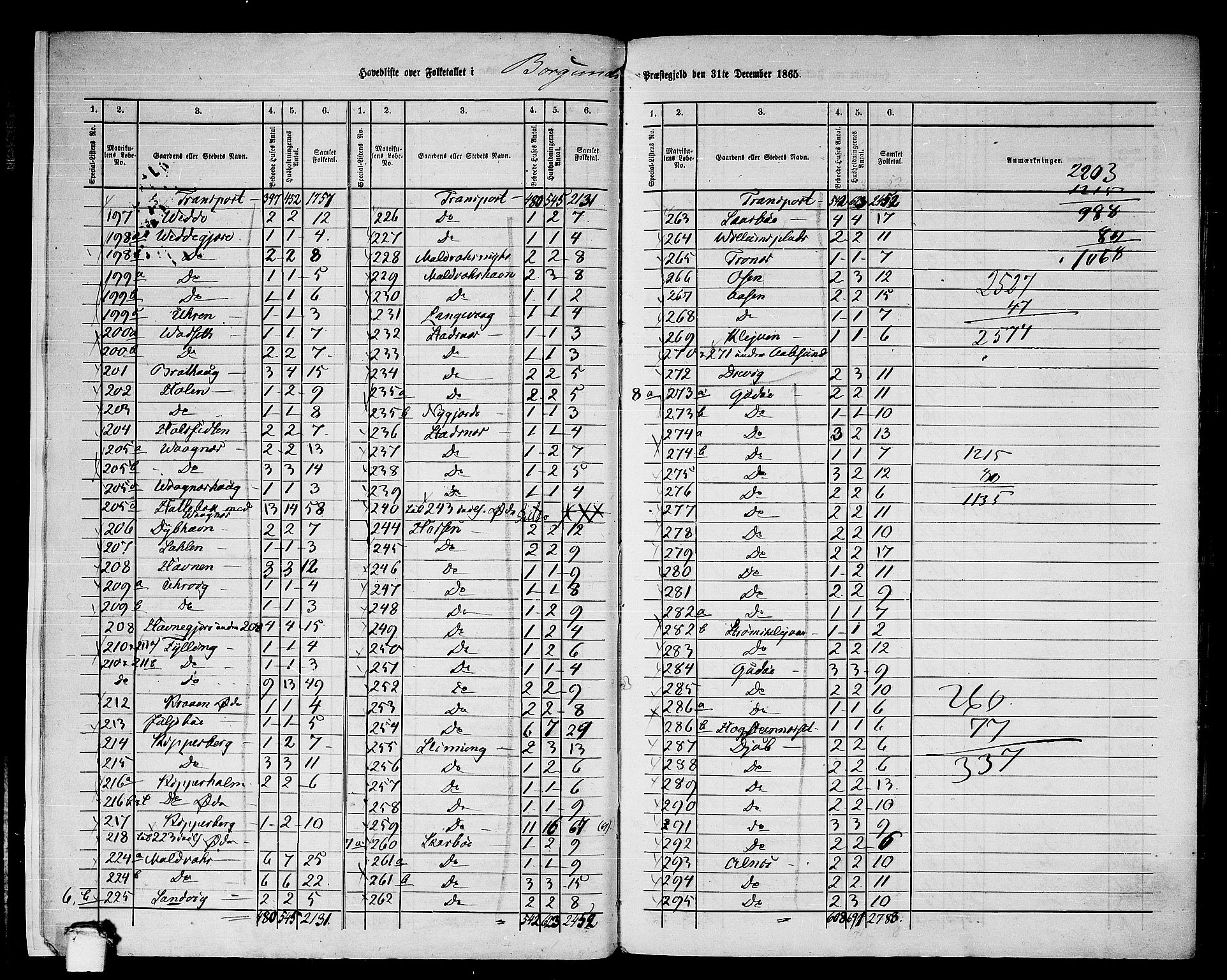 RA, 1865 census for Borgund, 1865, p. 8