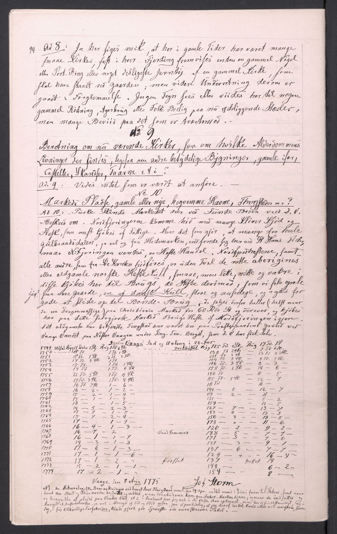 Samlinger til kildeutgivelse, Kjeldeskriftfondets avskriftsamling, AV/RA-EA-4056/F/L0039: Kjeldeskriftfondet Manuskript nr 236 - 245, 1773-1775, p. 94