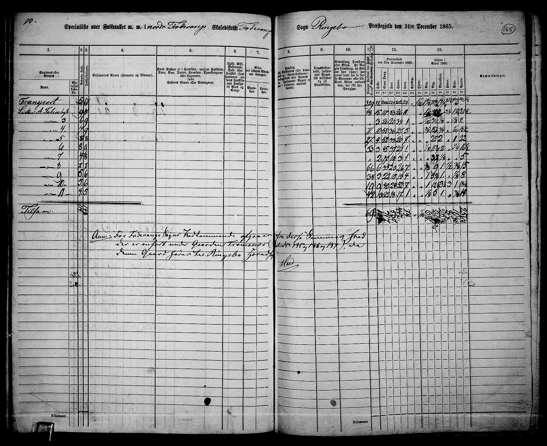 RA, 1865 census for Ringebu, 1865, p. 140