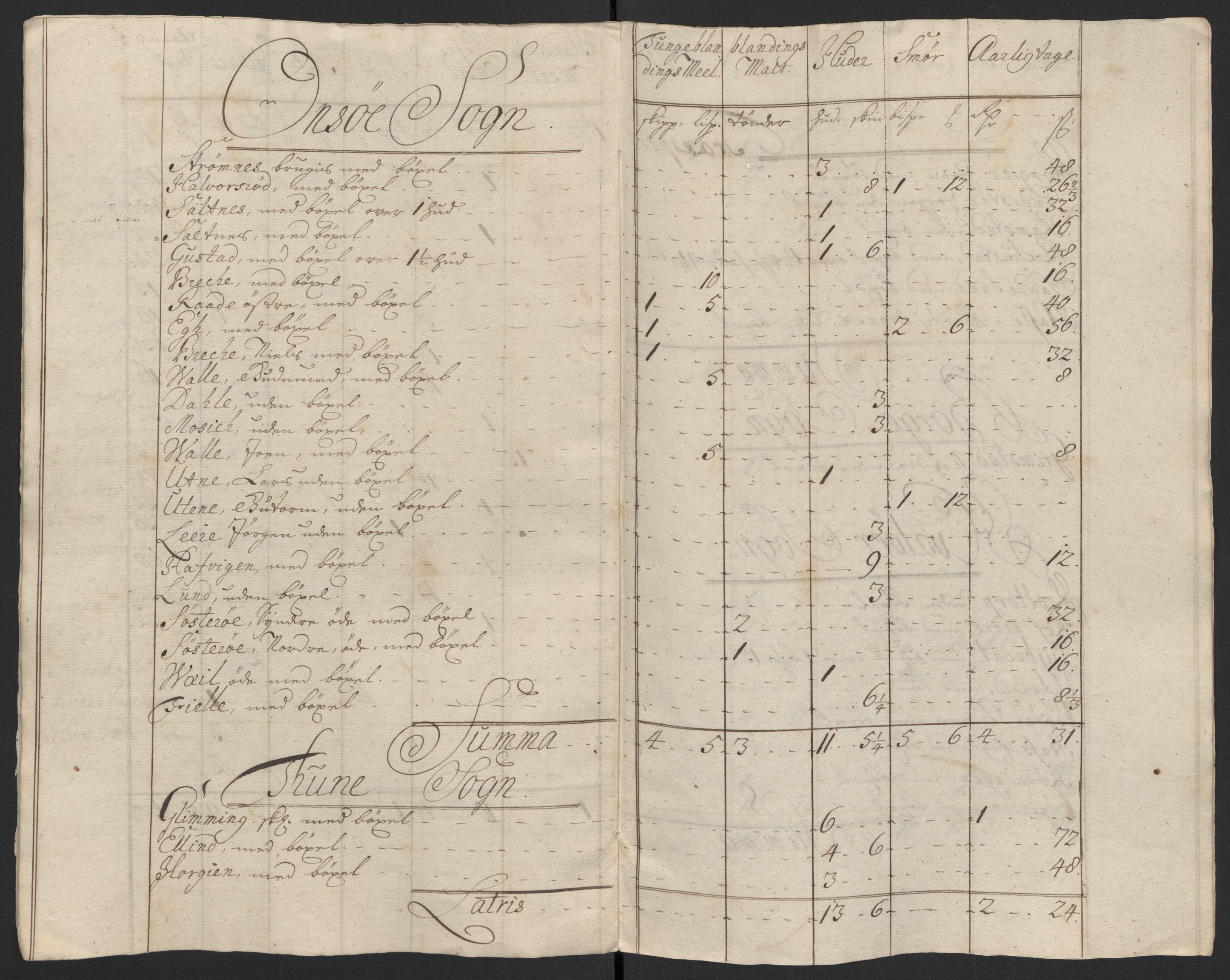 Rentekammeret inntil 1814, Reviderte regnskaper, Fogderegnskap, AV/RA-EA-4092/R04/L0136: Fogderegnskap Moss, Onsøy, Tune, Veme og Åbygge, 1711, p. 27