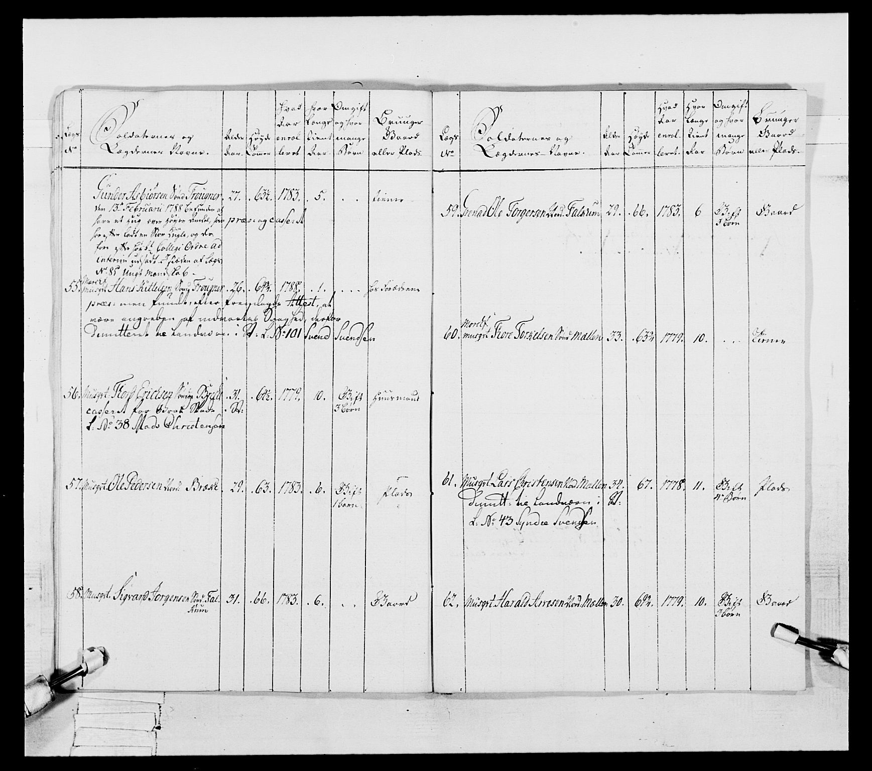 Generalitets- og kommissariatskollegiet, Det kongelige norske kommissariatskollegium, AV/RA-EA-5420/E/Eh/L0056: 2. Smålenske nasjonale infanteriregiment, 1789, p. 161