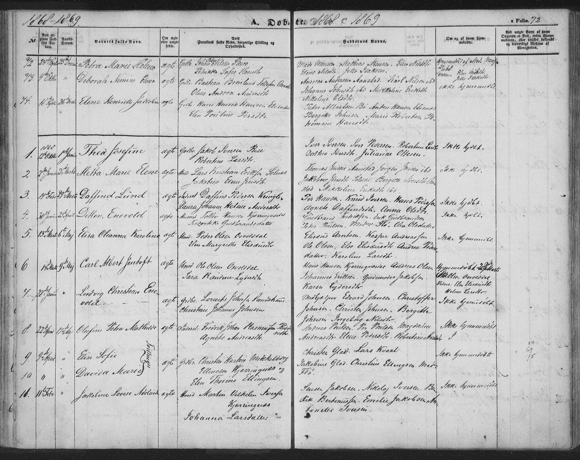 Ministerialprotokoller, klokkerbøker og fødselsregistre - Nordland, AV/SAT-A-1459/895/L1369: Parish register (official) no. 895A04, 1852-1872, p. 72