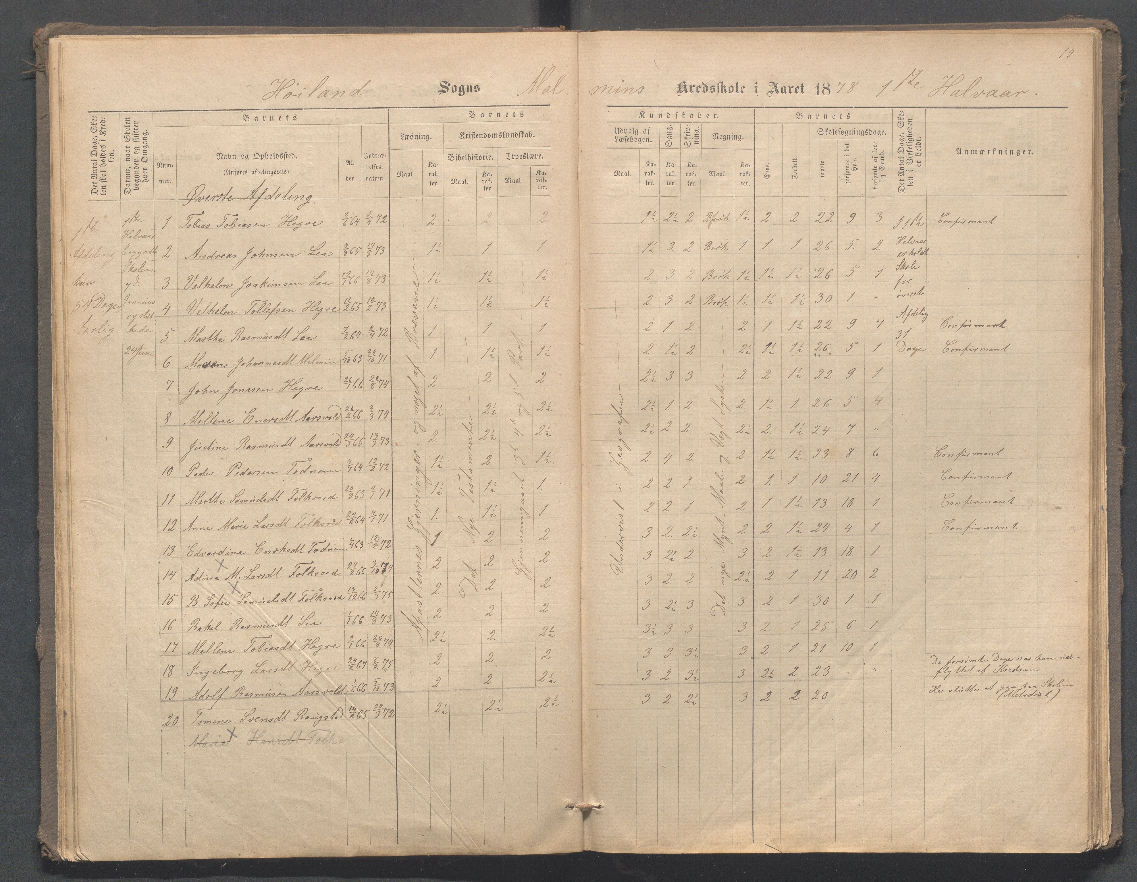 Høyland kommune - Malmheim skole, IKAR/K-100082/F/L0001: Skoleprotokoll, 1873-1888, p. 19