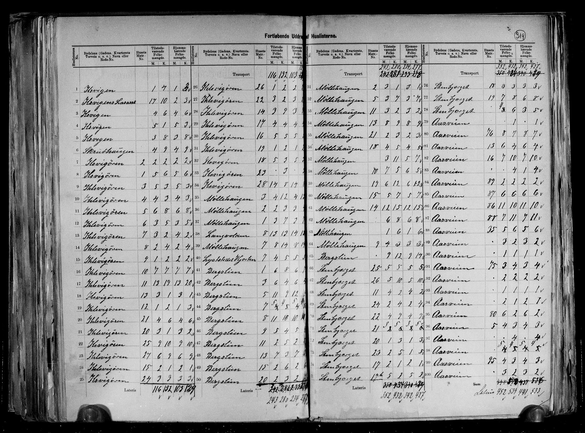 RA, 1891 census for 1601 Trondheim, 1891, p. 82