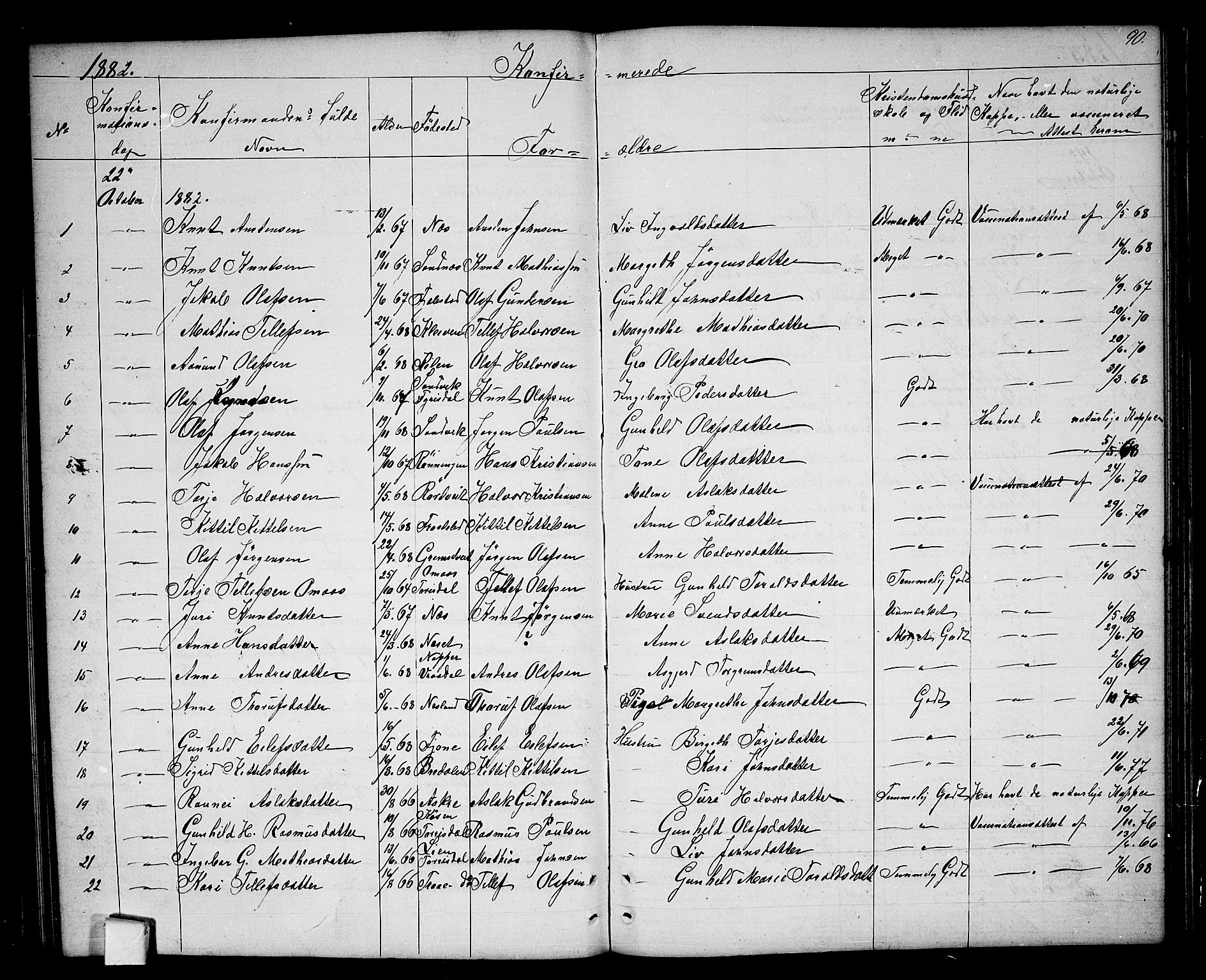 Nissedal kirkebøker, SAKO/A-288/G/Ga/L0002: Parish register (copy) no. I 2, 1861-1887, p. 90