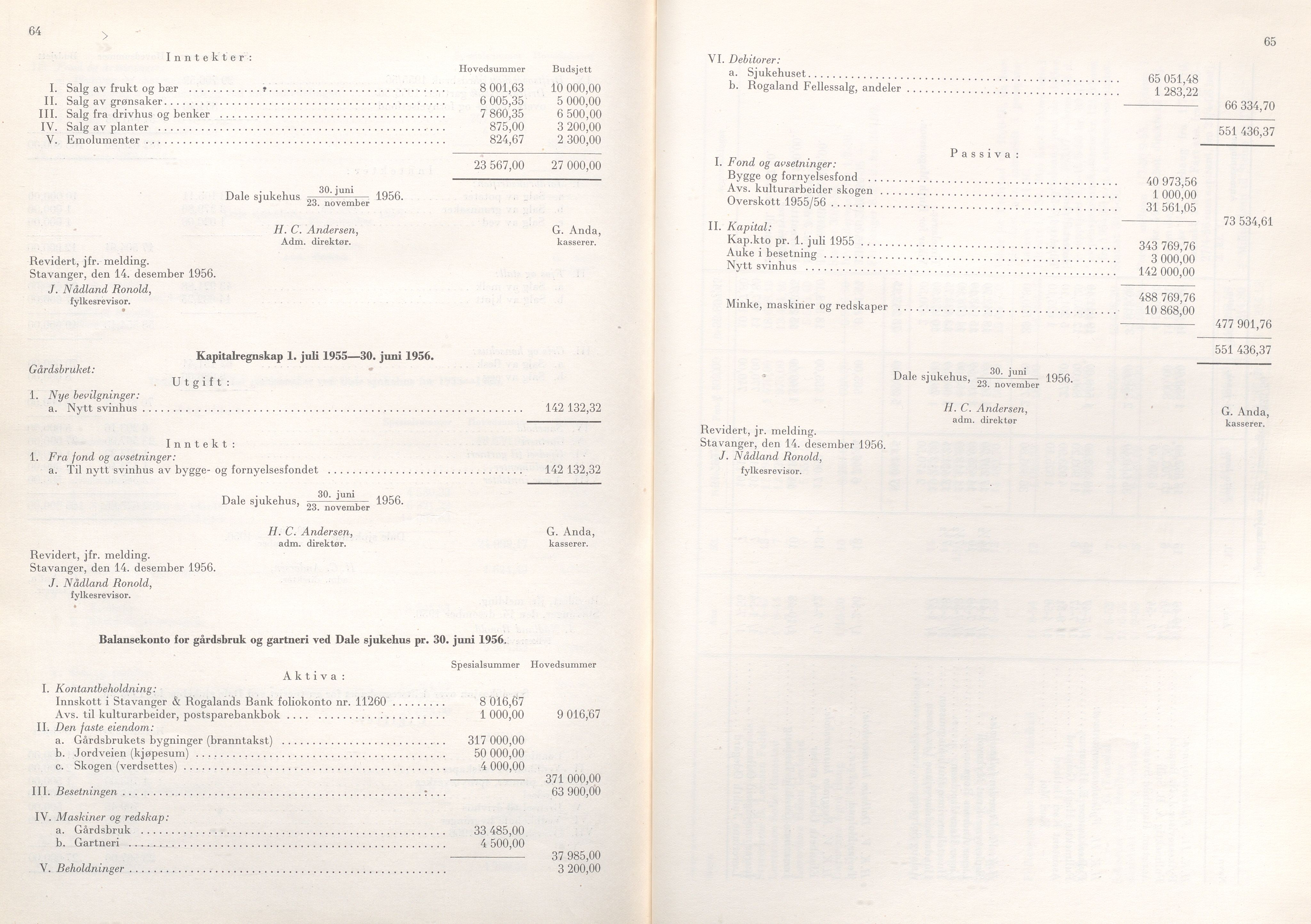 Rogaland fylkeskommune - Fylkesrådmannen , IKAR/A-900/A/Aa/Aaa/L0076: Møtebok , 1957, p. 64-65