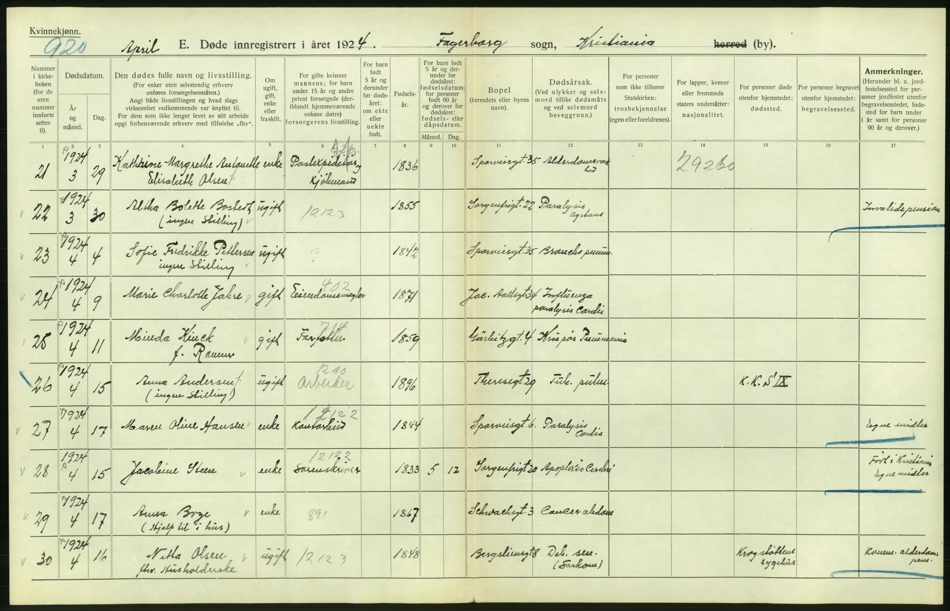 Statistisk sentralbyrå, Sosiodemografiske emner, Befolkning, AV/RA-S-2228/D/Df/Dfc/Dfcd/L0009: Kristiania: Døde kvinner, dødfødte, 1924, p. 160