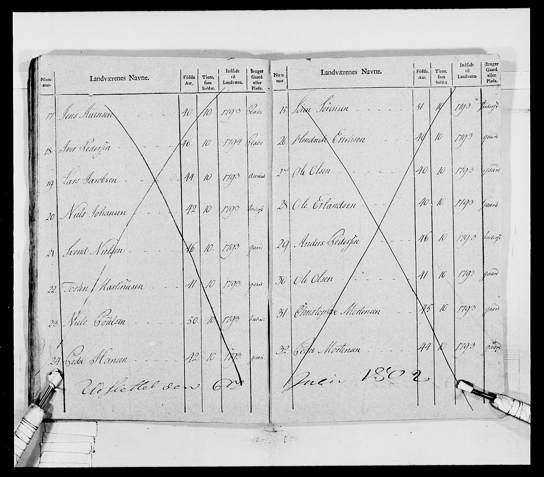 Generalitets- og kommissariatskollegiet, Det kongelige norske kommissariatskollegium, AV/RA-EA-5420/E/Eh/L0031b: Nordafjelske gevorbne infanteriregiment, 1802, p. 448