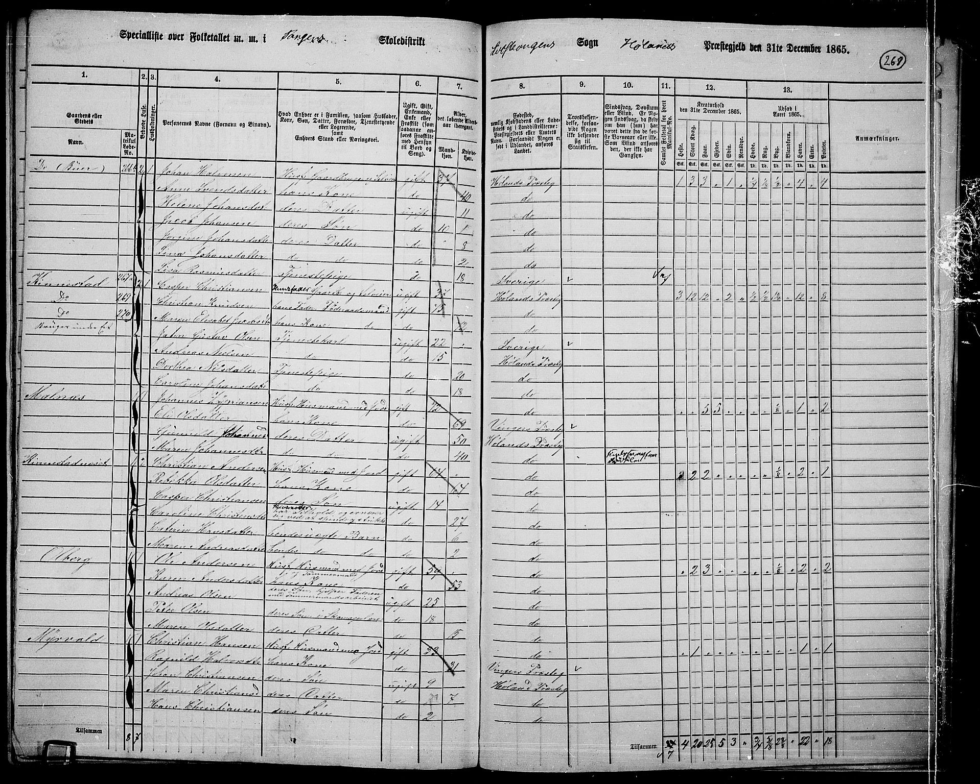 RA, 1865 census for Høland, 1865, p. 242