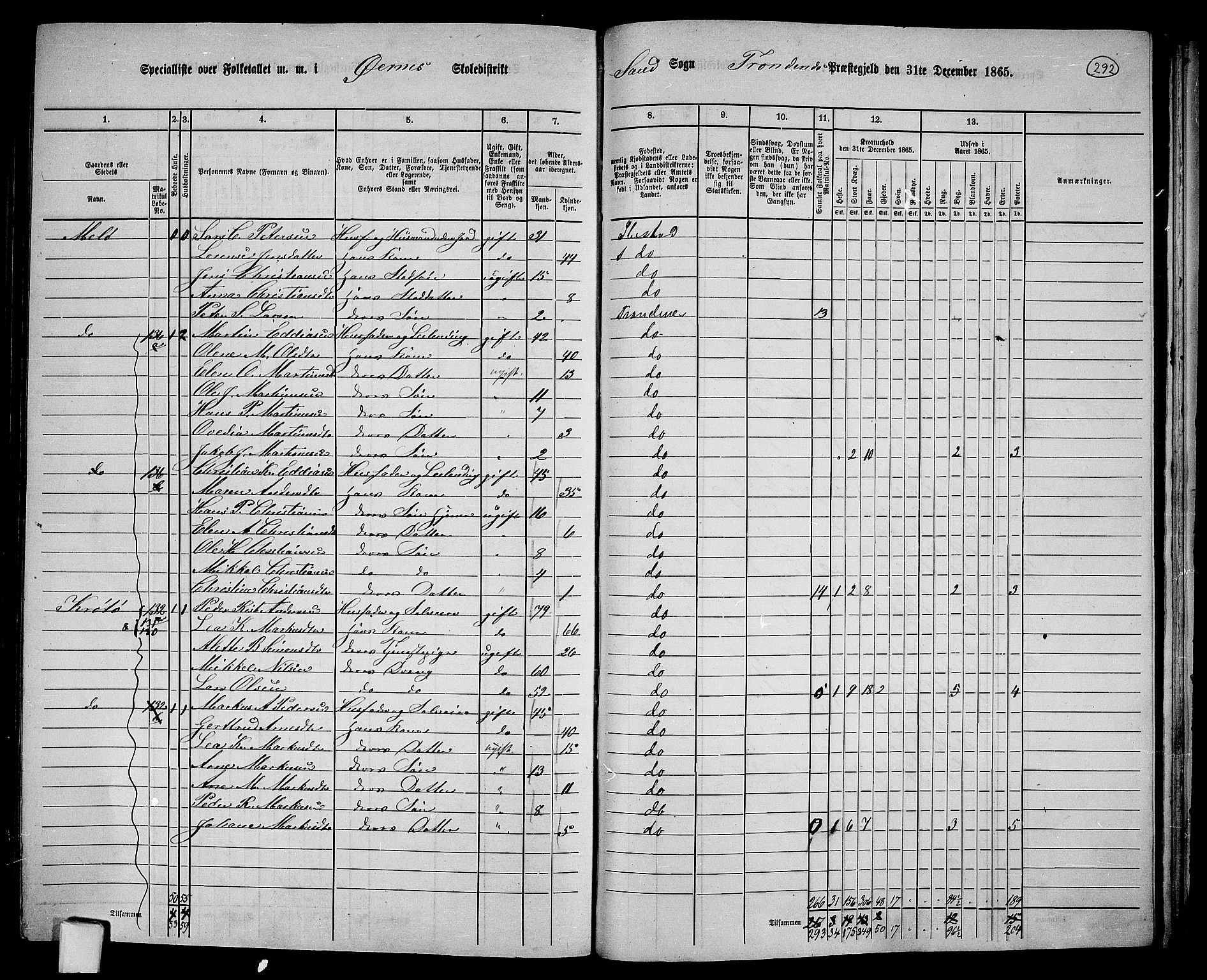 RA, 1865 census for Trondenes, 1865, p. 177