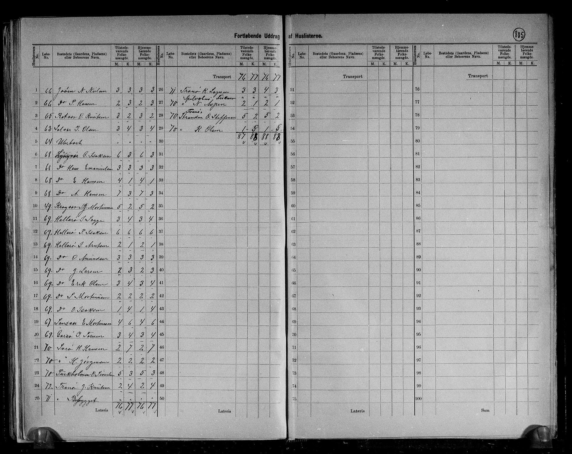 RA, 1891 census for 1573 Edøy, 1891, p. 20