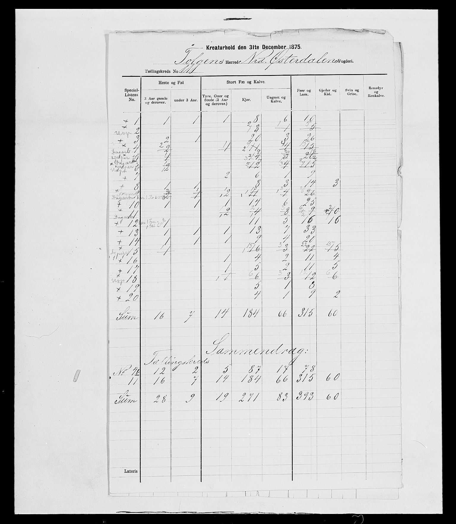 SAH, 1875 census for 0436P Tolga, 1875, p. 193