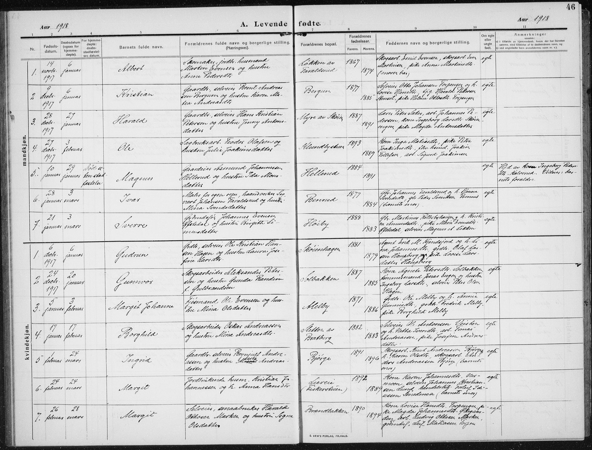 Biri prestekontor, SAH/PREST-096/H/Ha/Hab/L0006: Parish register (copy) no. 6, 1909-1938, p. 46
