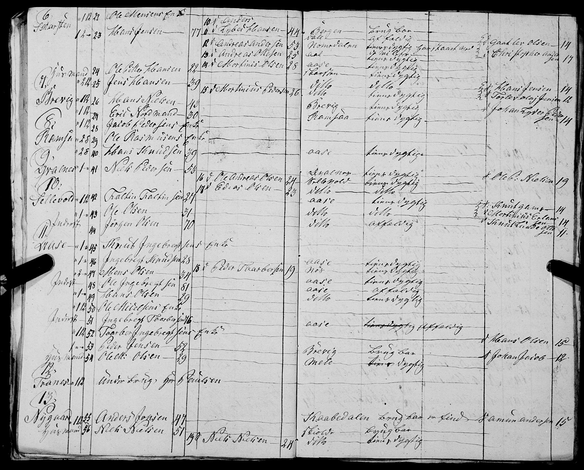 Fylkesmannen i Nordland, AV/SAT-A-0499/1.1/R/Ra/L0030: --, 1806-1836, p. 317