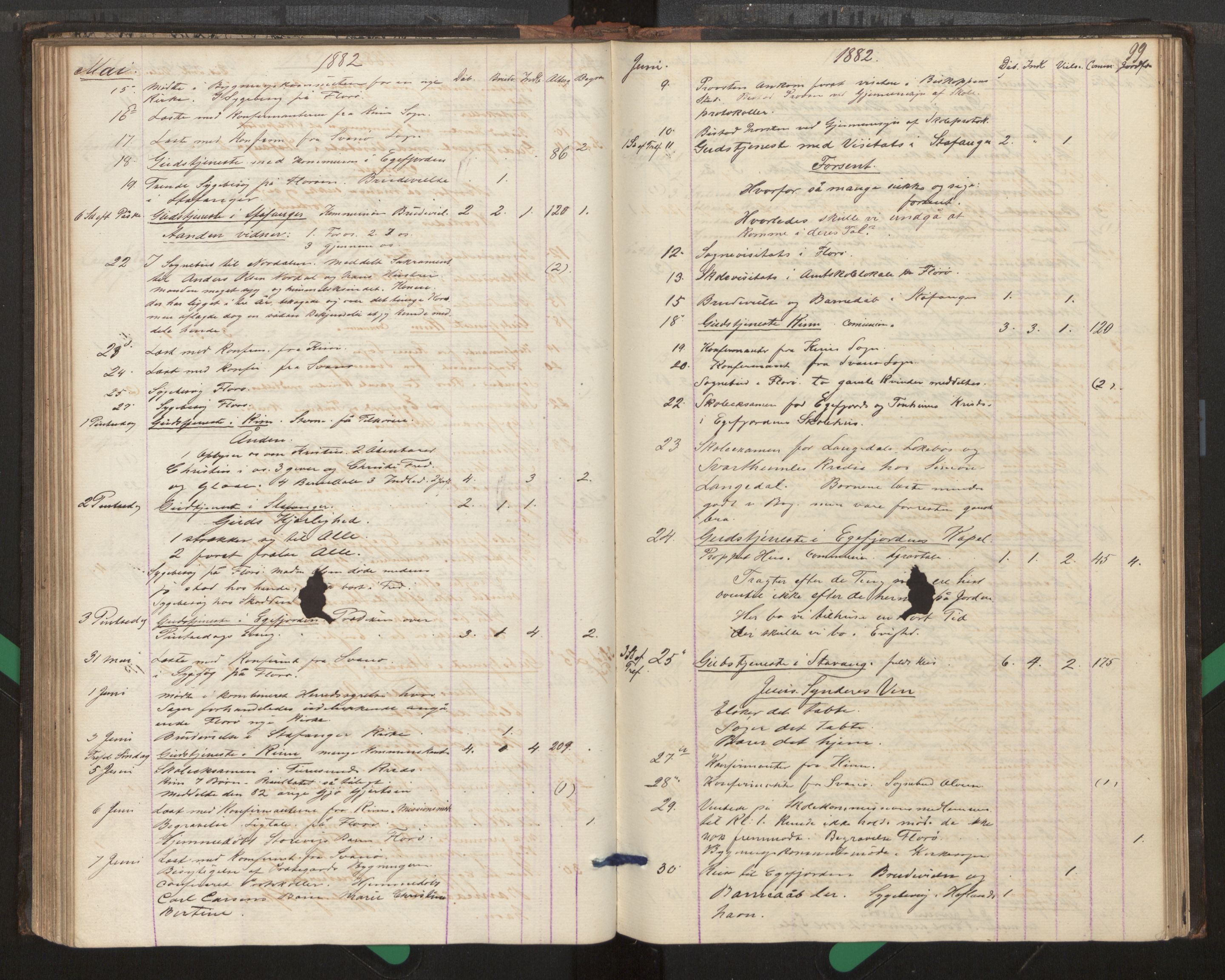 Kinn sokneprestembete, SAB/A-80801/H/Haa/Haag/L0002: Diary records no. G 2, 1859-1890, p. 99