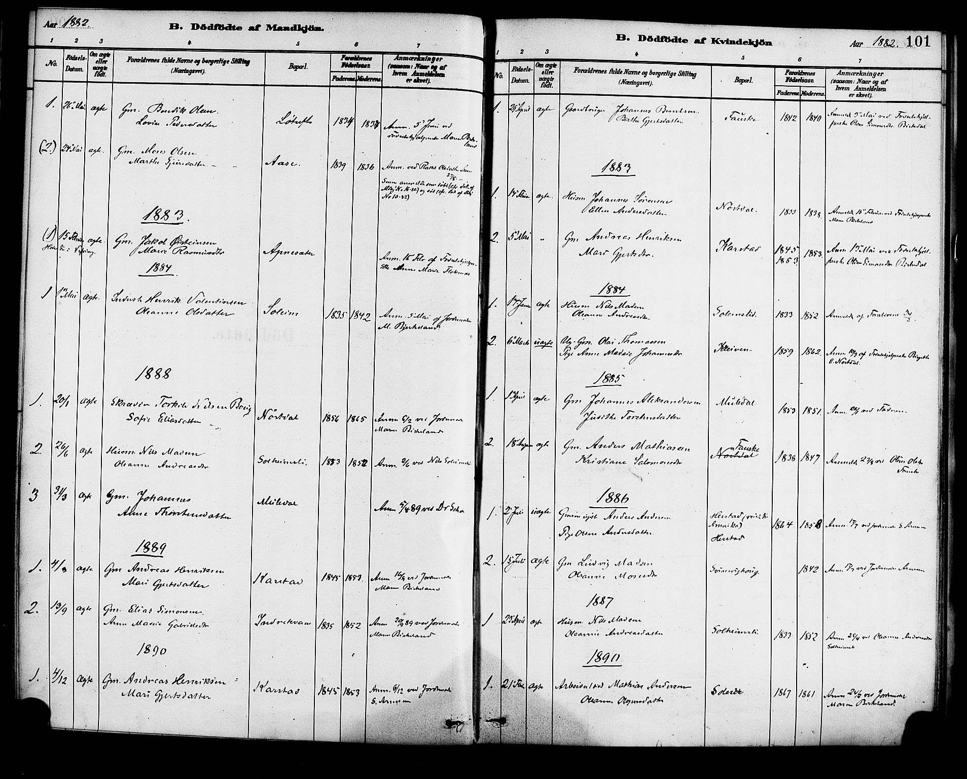Førde sokneprestembete, SAB/A-79901/H/Haa/Haad/L0001: Parish register (official) no. D 1, 1881-1898, p. 101