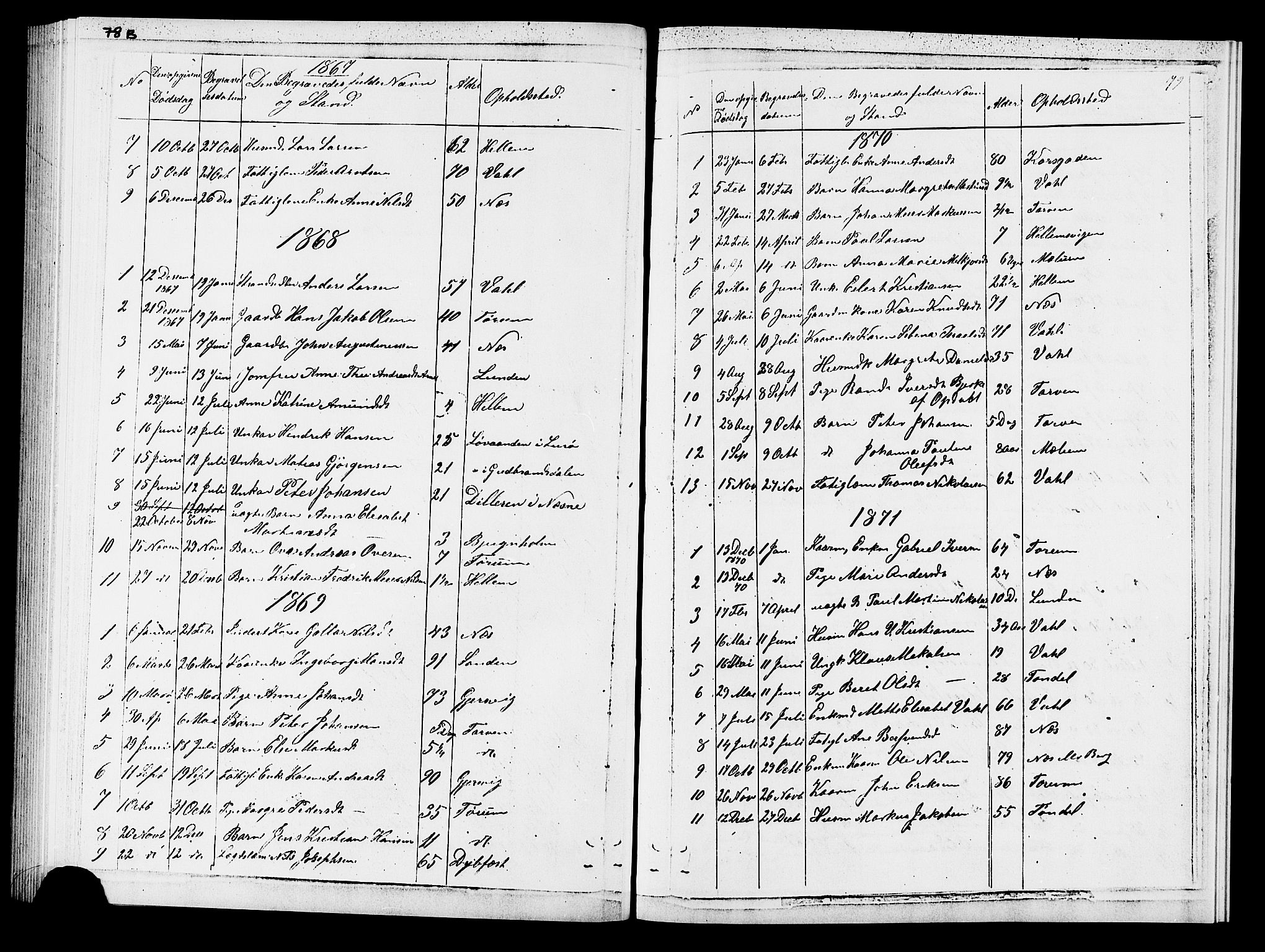 Ministerialprotokoller, klokkerbøker og fødselsregistre - Sør-Trøndelag, SAT/A-1456/652/L0653: Parish register (copy) no. 652C01, 1866-1910, p. 79