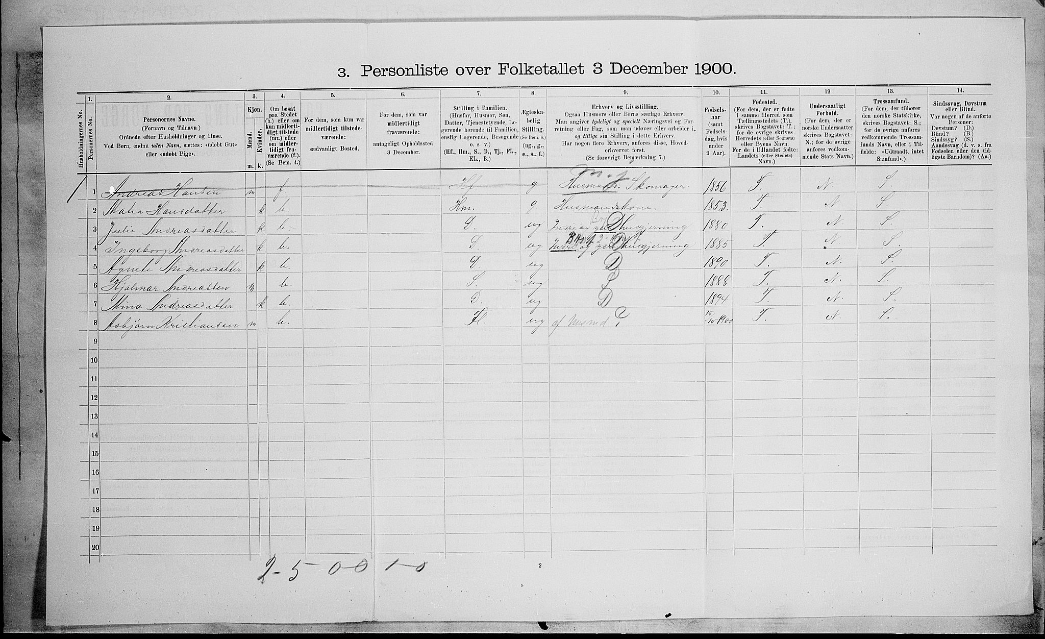 SAH, 1900 census for Nordre Land, 1900, p. 488