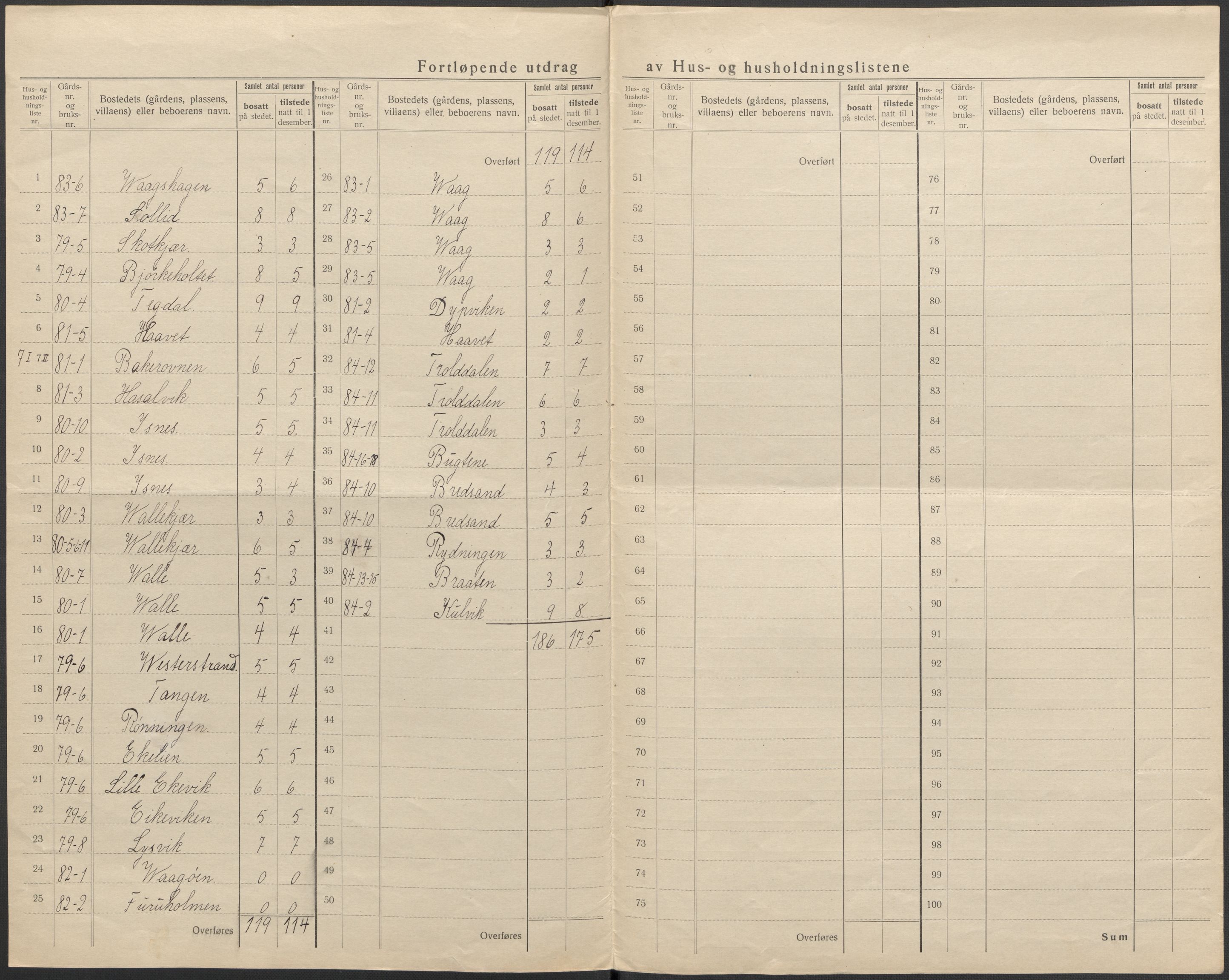 SAKO, 1920 census for Bamble, 1920, p. 42