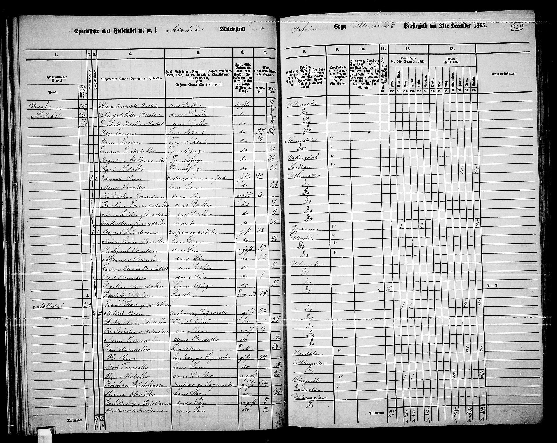 RA, 1865 census for Ullensaker, 1865, p. 233